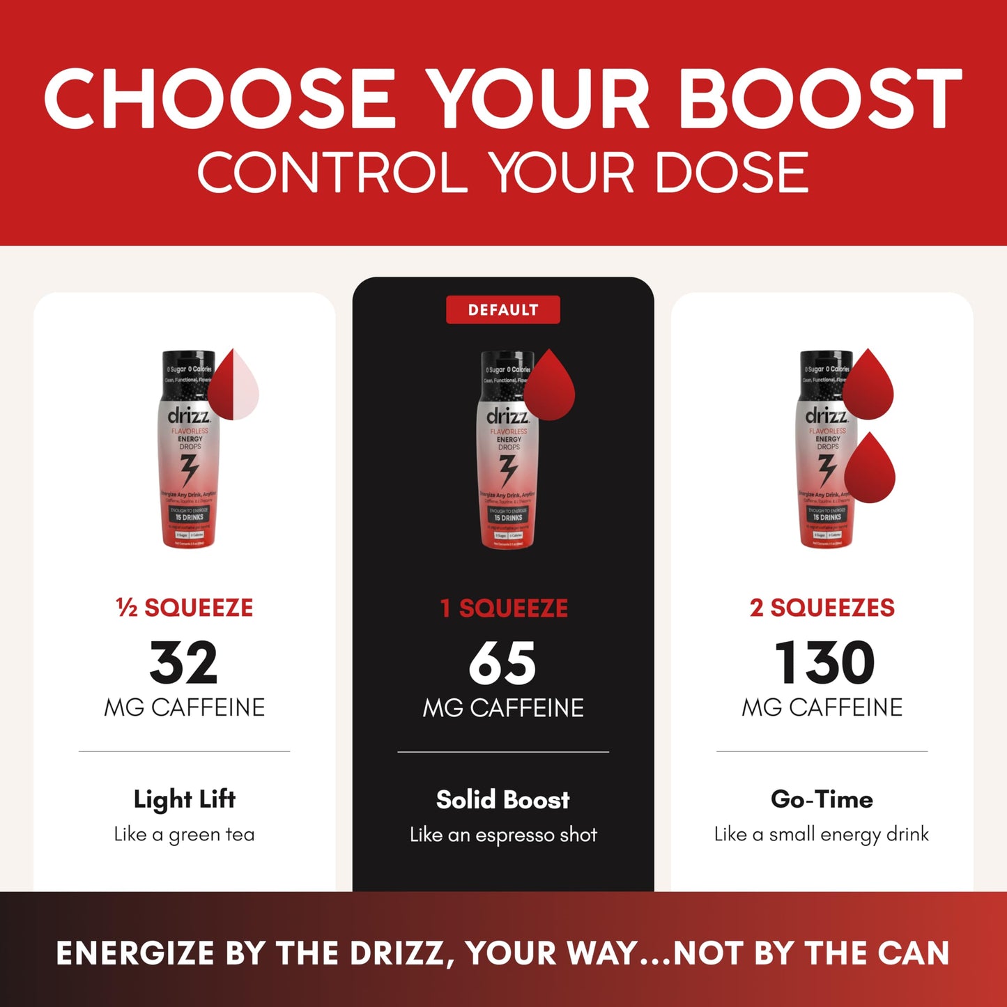 Drizz Unflavored Energy Drops - 15 Servings, 1 Pack - Liquid Caffeine, L-Theanine & Taurine Turns Any Drink Into An Energy Drink - Sugar Free Water