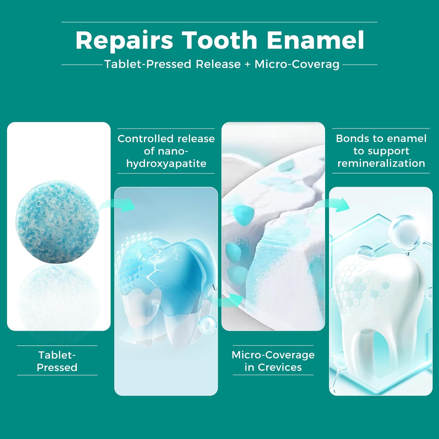 Remineralizing Gum with Nano Hydroxyapatite and Xylitol, Sugar-Free, Aspartame-Free, Plant-Based, Plastic-Free Gum Base, Supports Enamel & Fresh