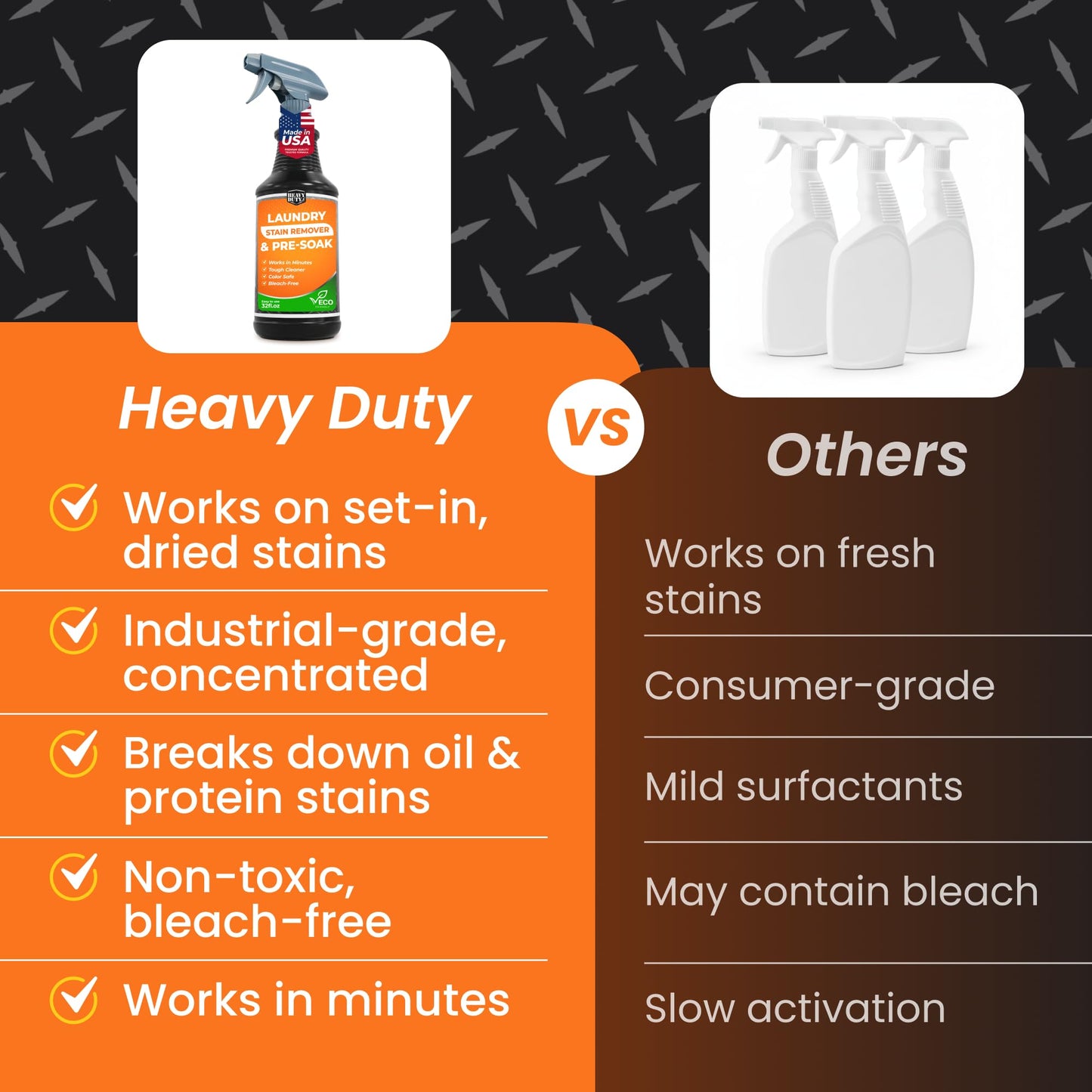 Heavy Duty Laundry Stain Remover & Pre-Soak Spray - 32 fl oz - Industrial Strength Fabric Spot Cleaner - Removes Oil, Blood, Urine, Pet, Grass, Sweat