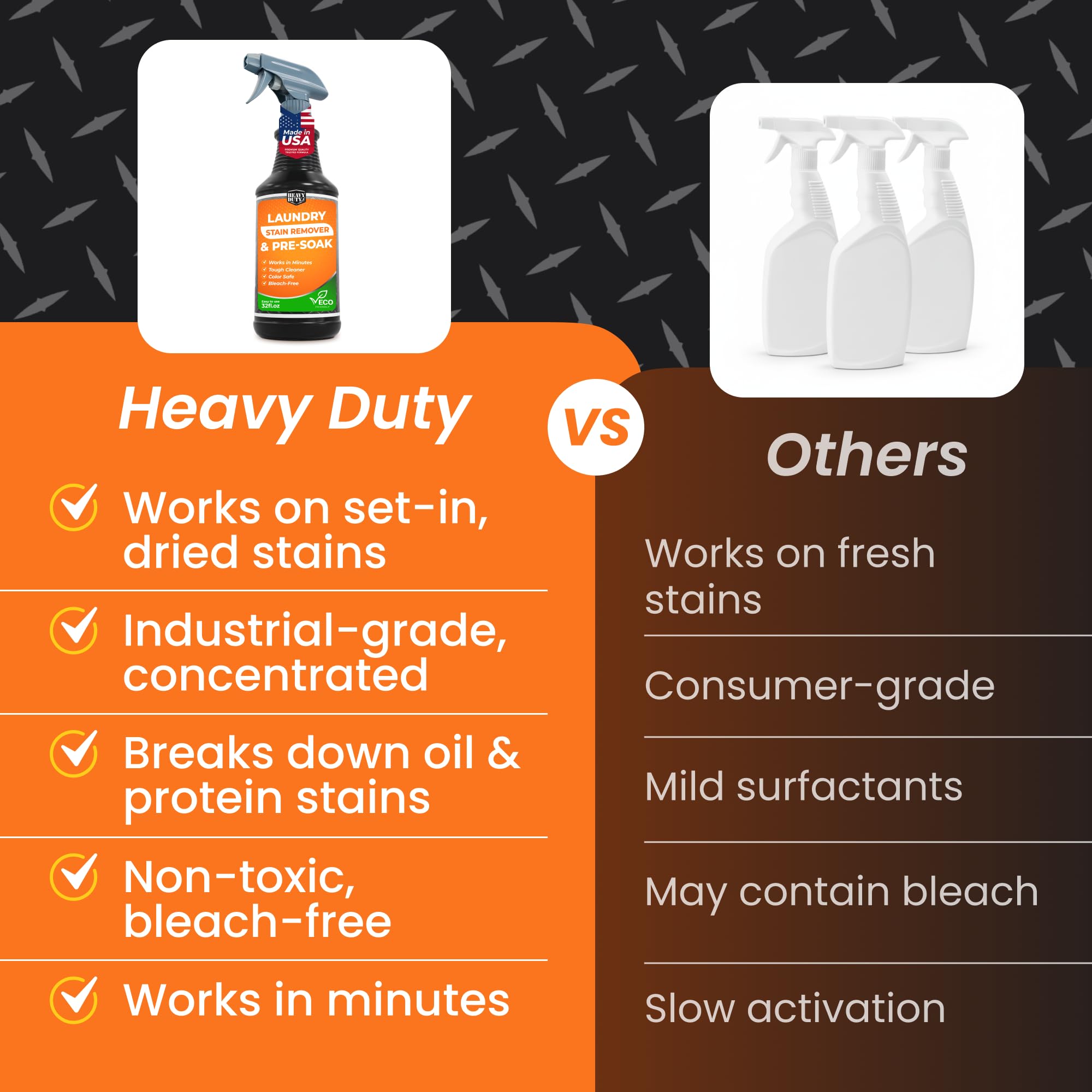 Heavy Duty Laundry Stain Remover & Pre-Soak Spray - 32 fl oz - Industrial Strength Fabric Spot Cleaner - Removes Oil, Blood, Urine, Pet, Grass, Sweat
