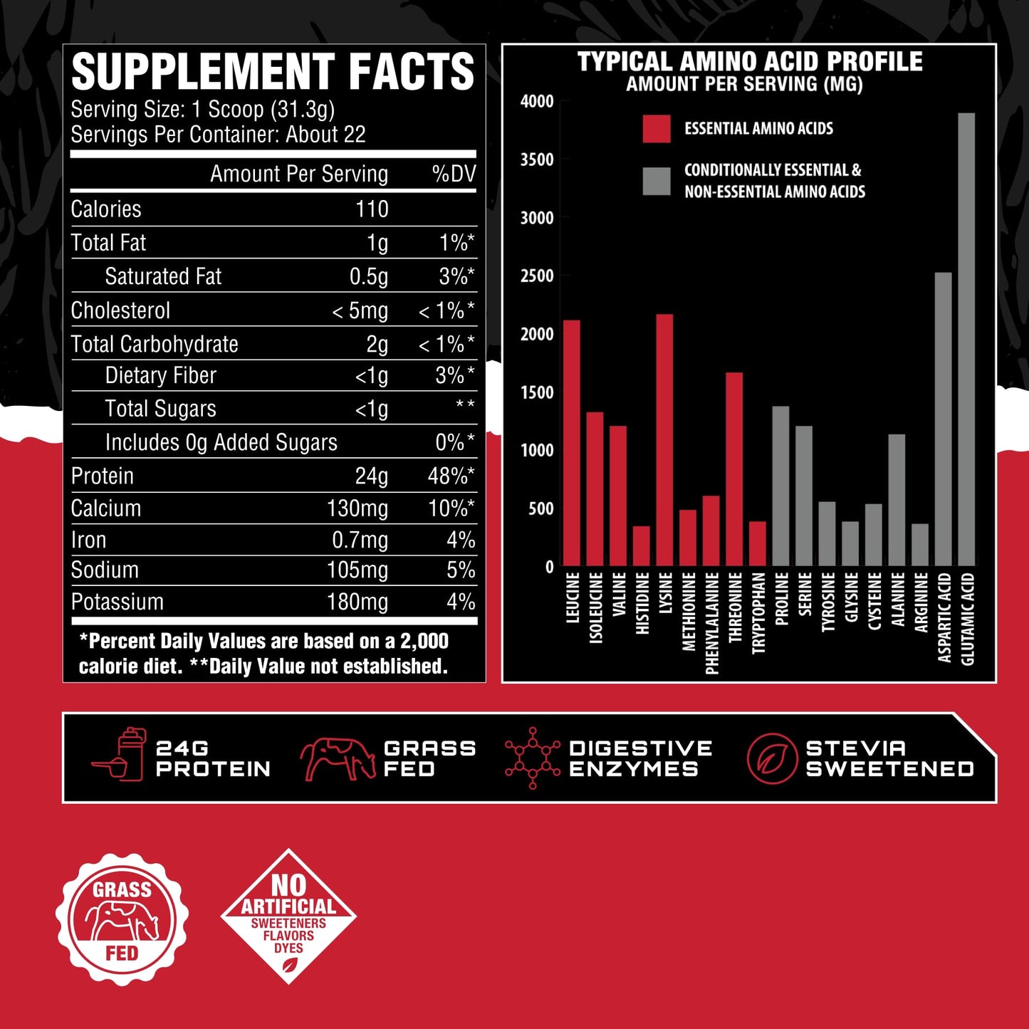 Unmatched Isolate Grass Fed Whey Protein | Muscle Build & Recovery | Gluten & Lactose Free | Natural Flavors & Sweeteners | 24g Protein | 22 Servings