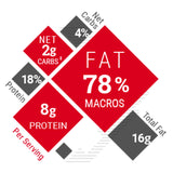 KE Keto Granola ~ Cinnamon Nut Crunch Seed & Nut Keto Cereal | 2g Net Carbs + 8g Protein | Sweetener Free, Sugar Free, Gluten Free, Egg Free | Organic