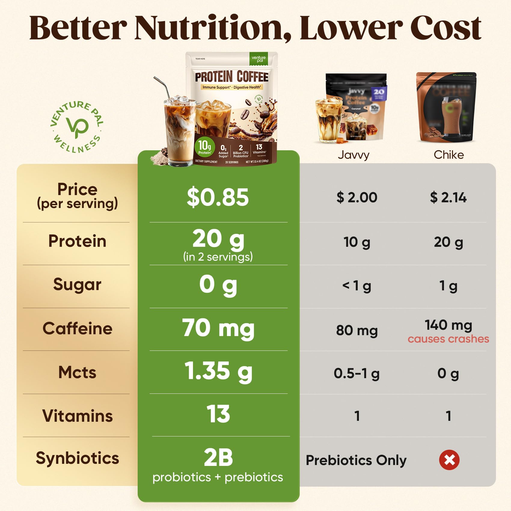 Sugar Free Protein Coffee - Cold Brew Mocha Iced Coffee, 70mg Caffeine, MCT Oil, Probiotics & Fiber, 13 Vitamins, Instant Coffee For Energy, Focus