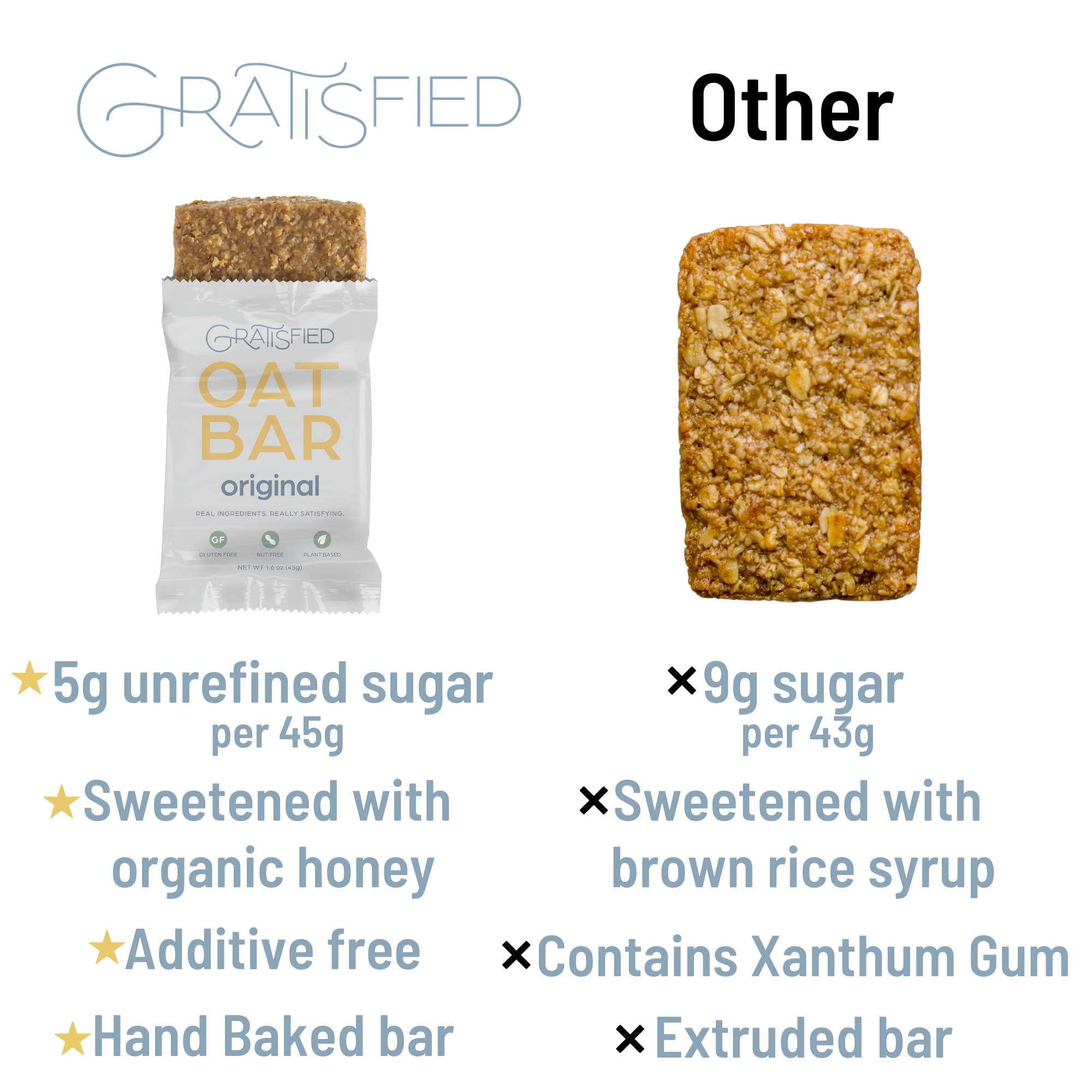Gratisfied Oat Bar - Real Ingredients,Really Satisfying - Gluten Free,Nut Free,Plant Based Granola Bars,(4 Pack),1.6 oz