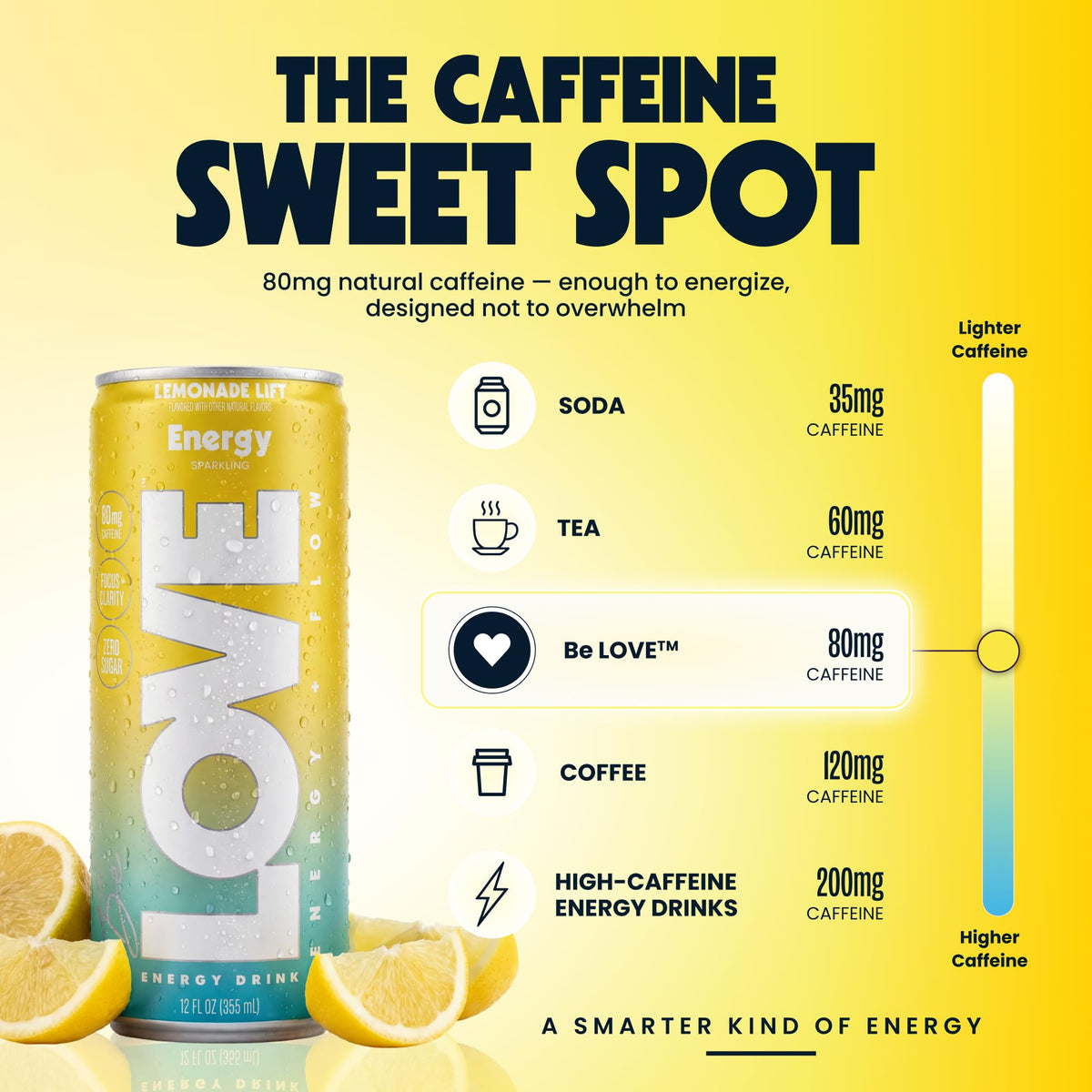 Be LOVE™ Nootropic Energy Drink - 80mg Natural Caffeine, L-Theanine & Alpha-GPC for Clean Calm Focus - Zero Sugar, Low Calorie, 100% DV B-Vitamins