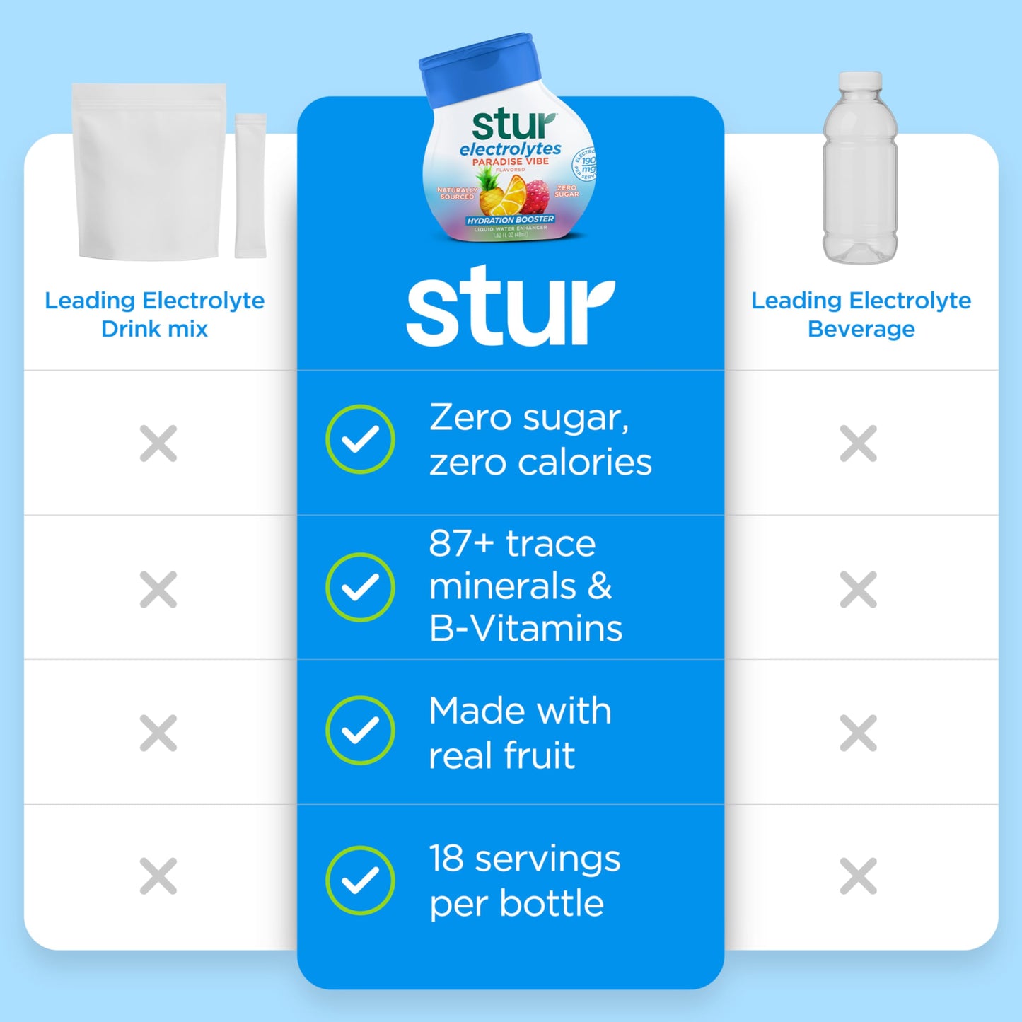 Stur Paradise Vibe with Electrolytes, Zero Sugar Liquid Water Enhancer, 1.62 fl oz bottle (Pack of 5)