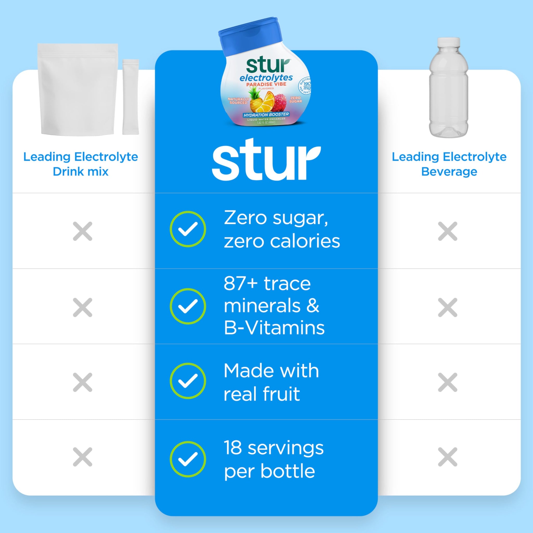 Stur Paradise Vibe with Electrolytes, Zero Sugar Liquid Water Enhancer, 1.62 fl oz bottle (Pack of 5)