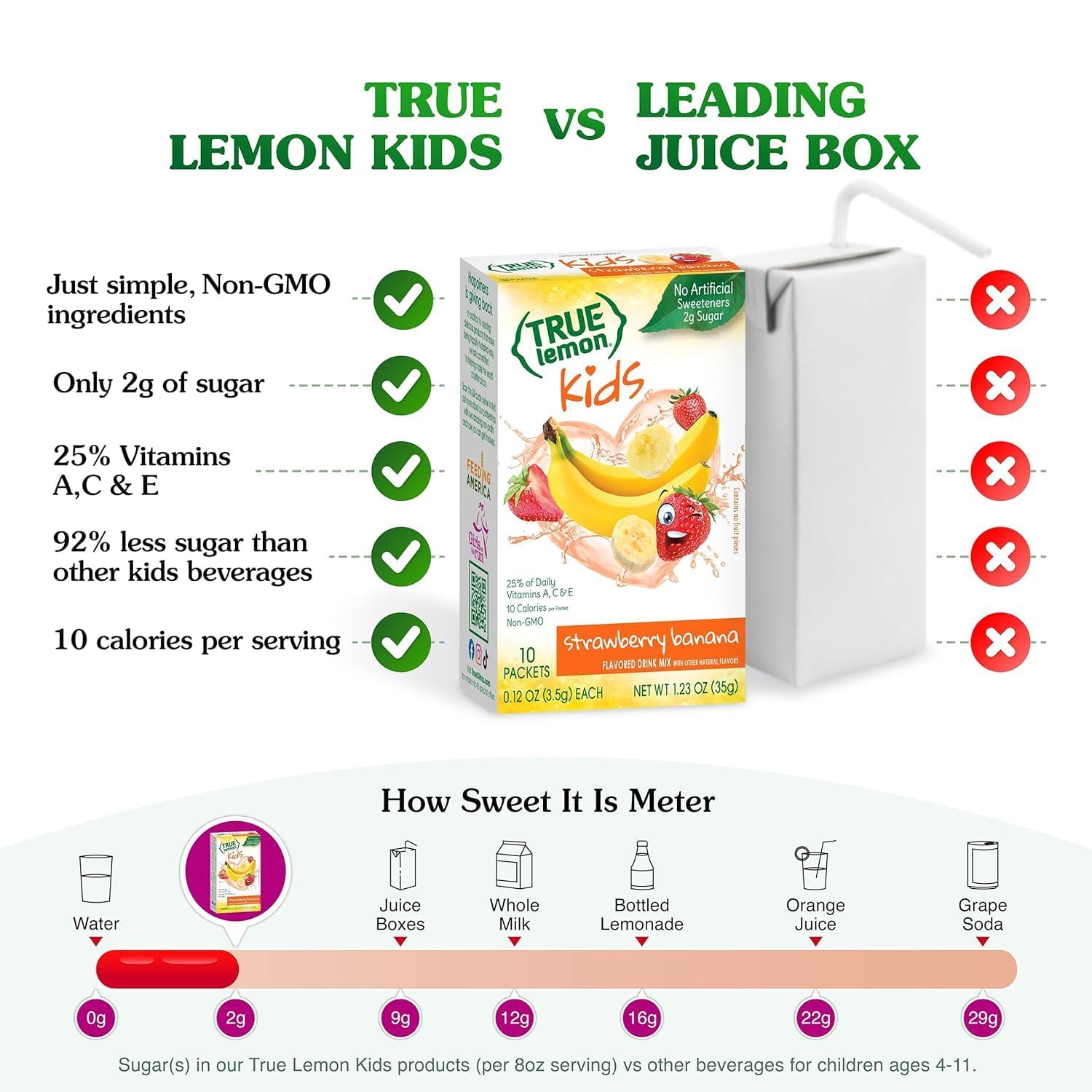 TRUE LEMON KIDS Strawberry Banana (10 Packets) - Hydration for Kids - No Artificial Sweeteners - Low Sugar Water Flavoring - Drink Mix for Kids