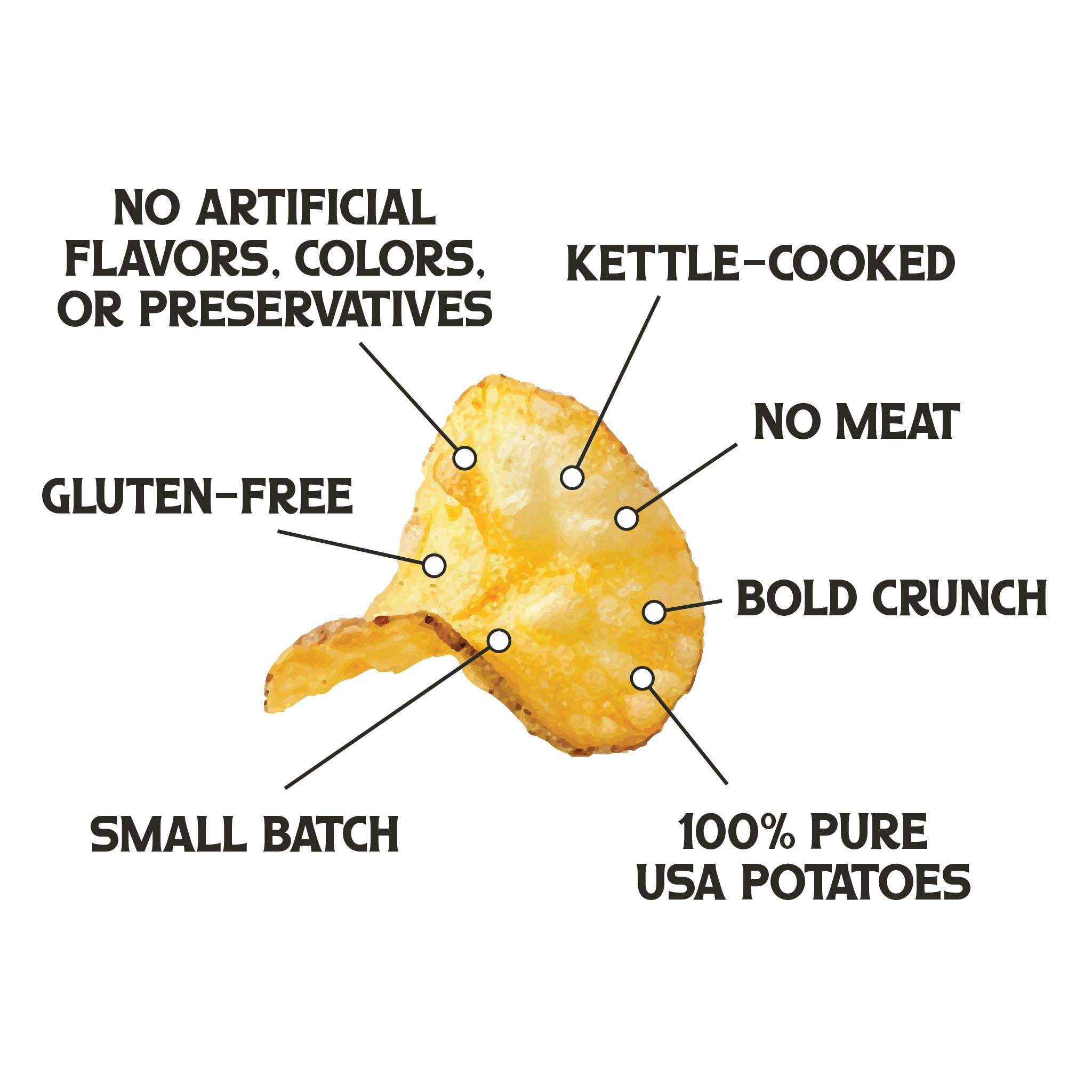 Local Style Potato Chips, Variety Pack (5 Chicago Flavors) - Kettle Cooked & Small Batch - Meat-Free, Gluten-Free, No Artificial Ingredients - 1.5oz
