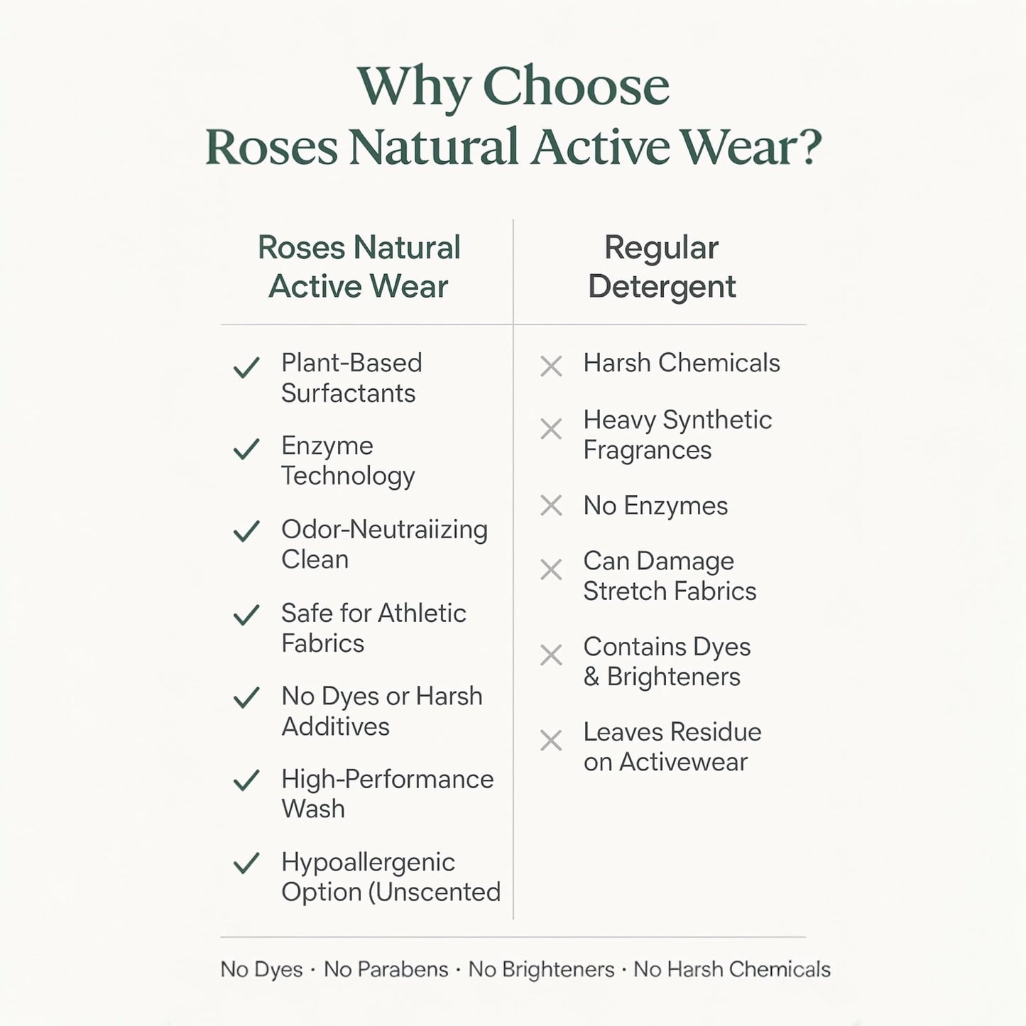 Roses Natural Active Wear Laundry Detergent & Soak - Plant-Based Odor Removing Formula for Gym Clothes & Performance Fabrics, 32 oz (Mahogany