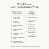 Roses Natural Active Wear Laundry Detergent & Soak - Plant-Based Odor Removing Formula for Gym Clothes & Performance Fabrics, 32 oz (Mahogany