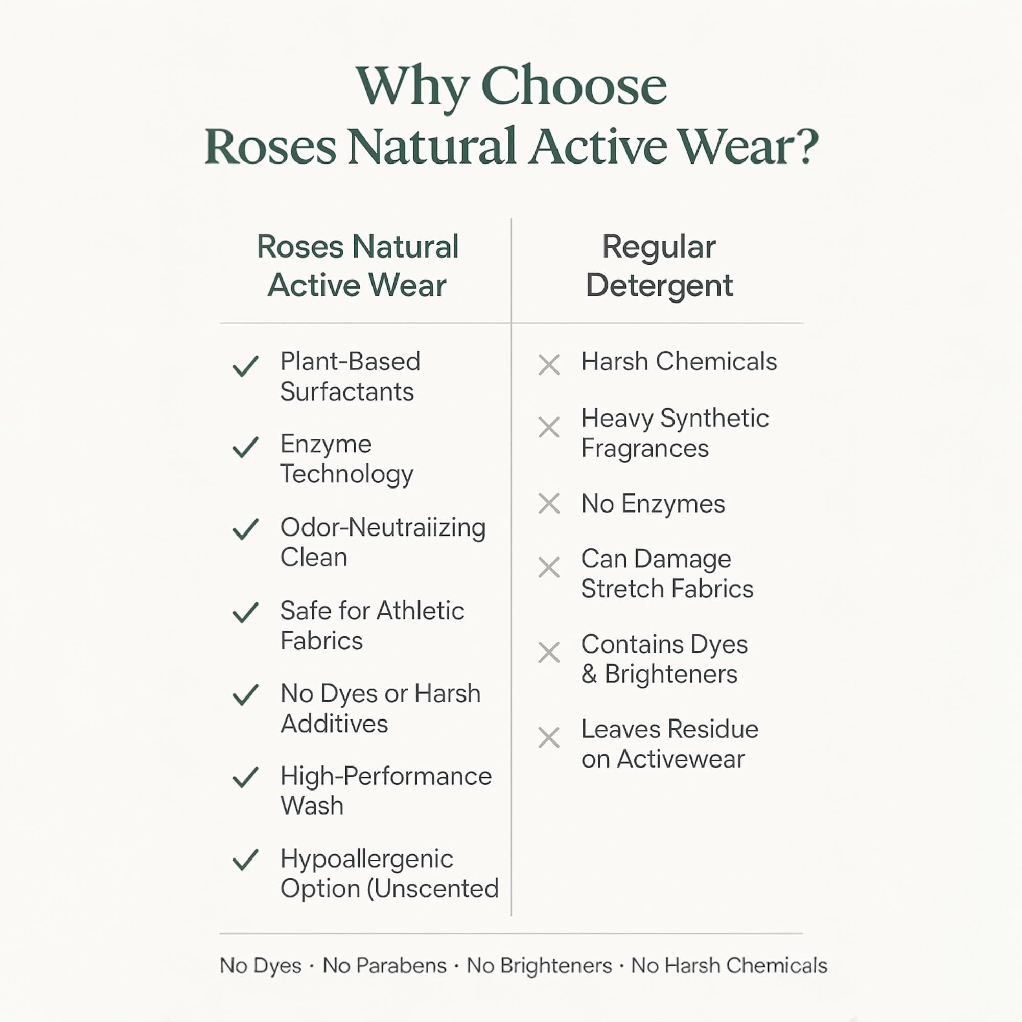 Roses Natural Active Wear Laundry Detergent & Soak - Plant-Based Odor Removing Formula for Gym Clothes & Performance Fabrics, 32 oz (Mahogany