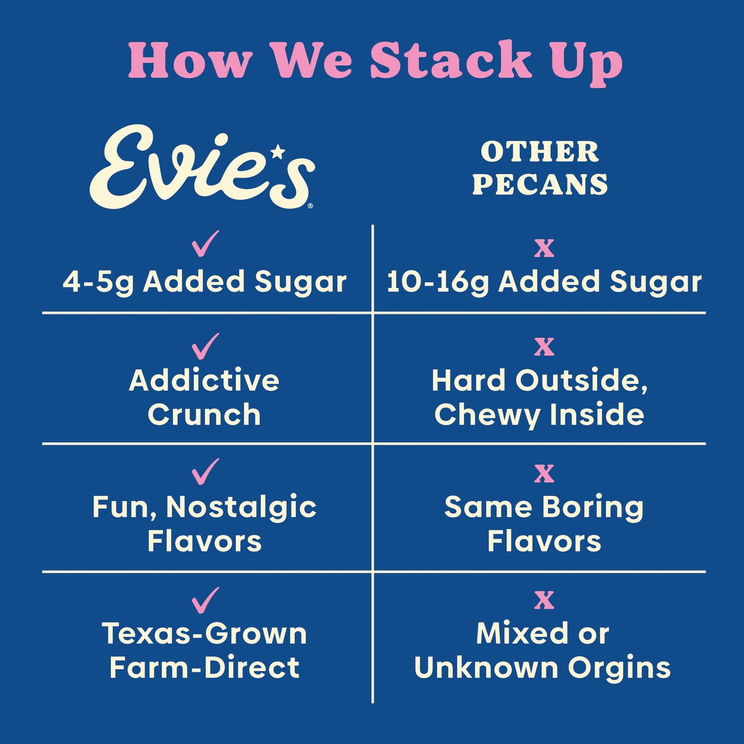 Evie's Pecans - Variety Pack of Roasted Texas Pecan Snacks - 4 Flavors - Healthy, Non-GMO, Gluten-Free and Vegan - 3 Oz, 4-Pack - Made-in-the-USA