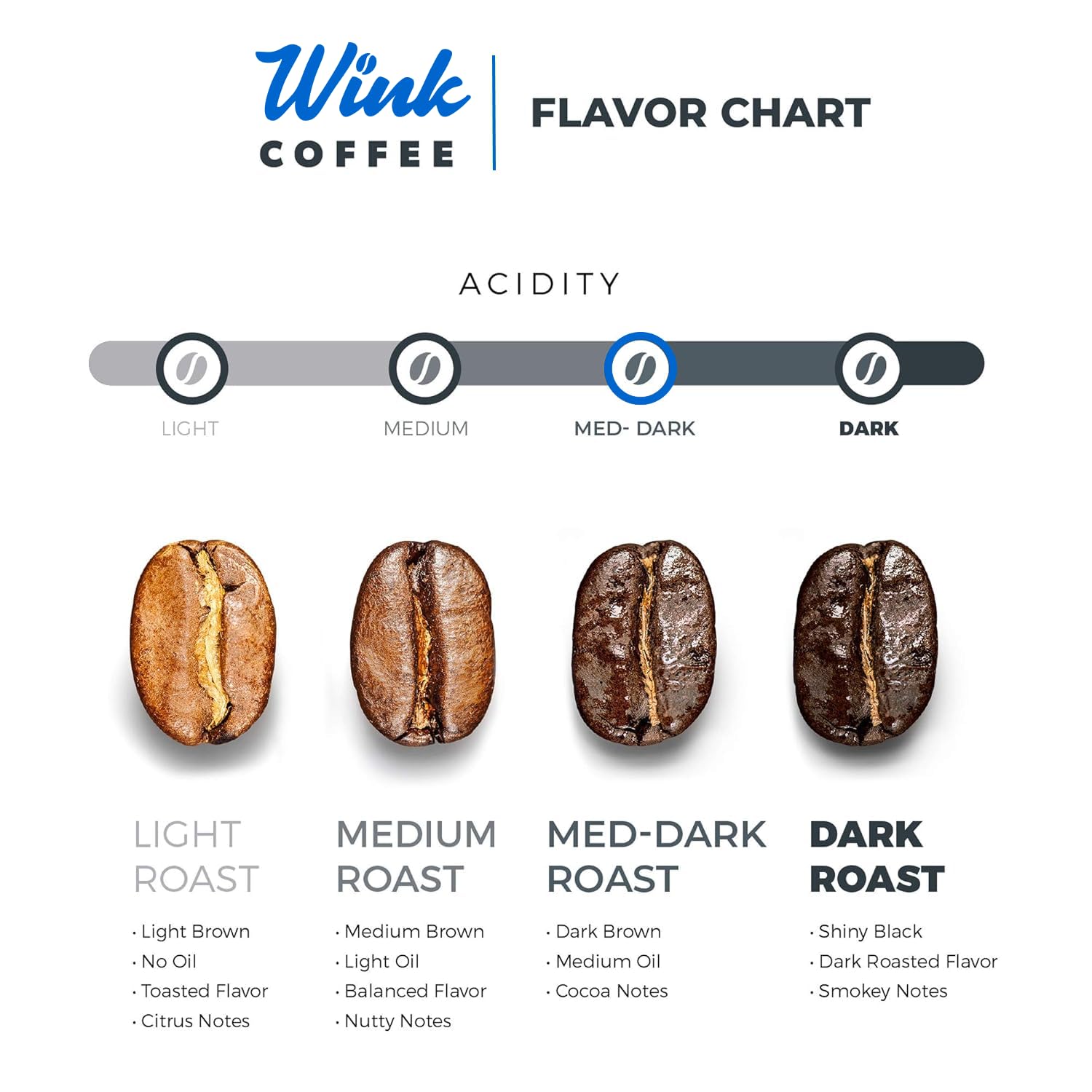 Wink Coffee Medium Dark Roast Espresso Whole Bean Coffee, 2.2 lb Bag, 100% Arabica Coffee Beans, Single Origin, Gourmet, Small-Batch, Smooth Rich