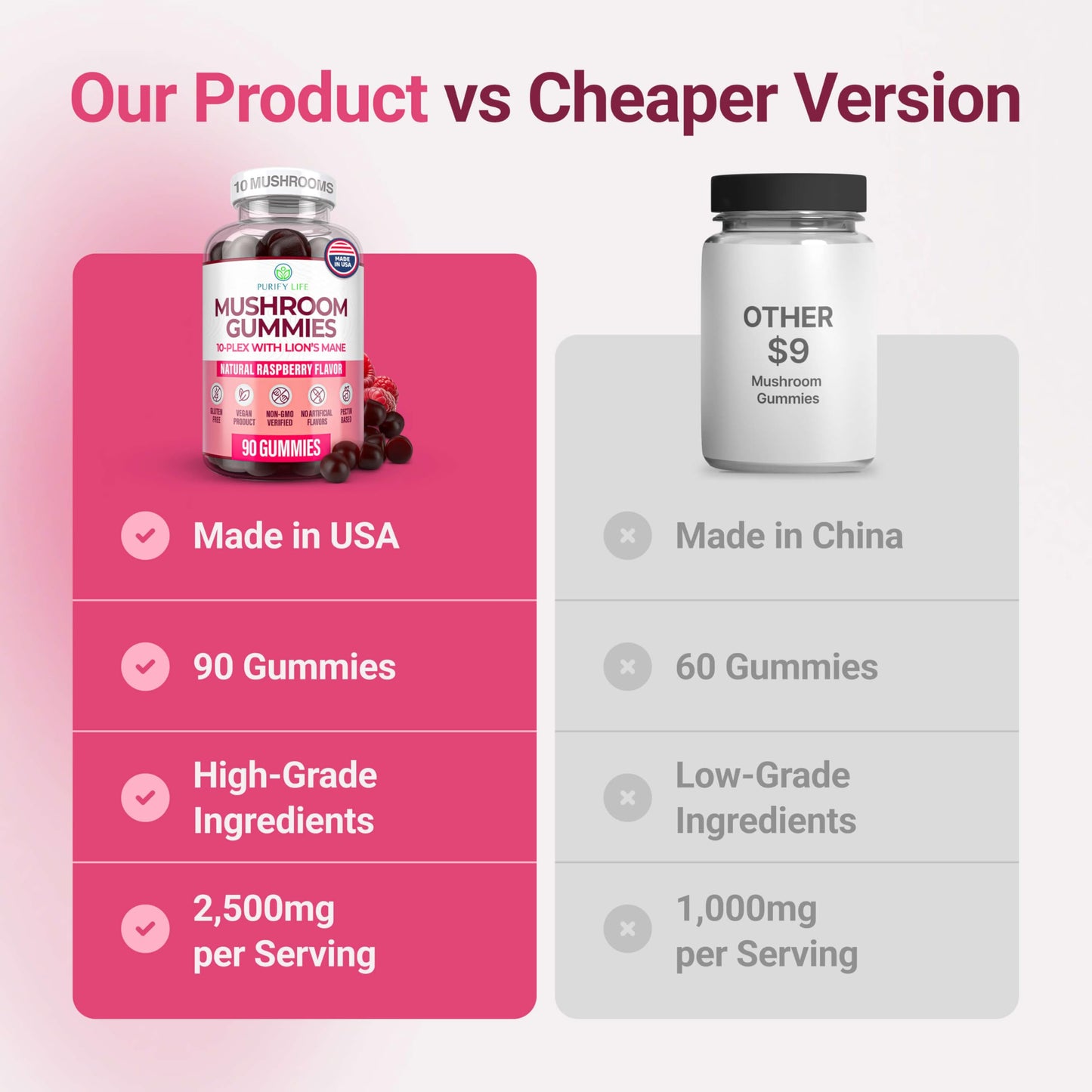 World's First Mushroom Gummies with Lions Mane, Dried Woodear Mushrooms, Immune Support & Stress Relief, Mushroom Supplement for Adults & Children (90