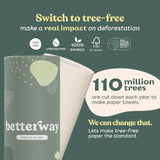Betterway Bamboo Natural Brown Paper Towels - 8 Rolls, 2 Ply, 110 sheets - Plastic Free, PFAS Free, Disposable Kitchen Paper Towels - Select Size