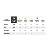 The Only Bean - Organic Black Bean Spaghetti Pasta - High Protein, Keto Friendly, Gluten-Free, Vegan, Non-GMO, Kosher, Low Carb, Plant-Based Bean