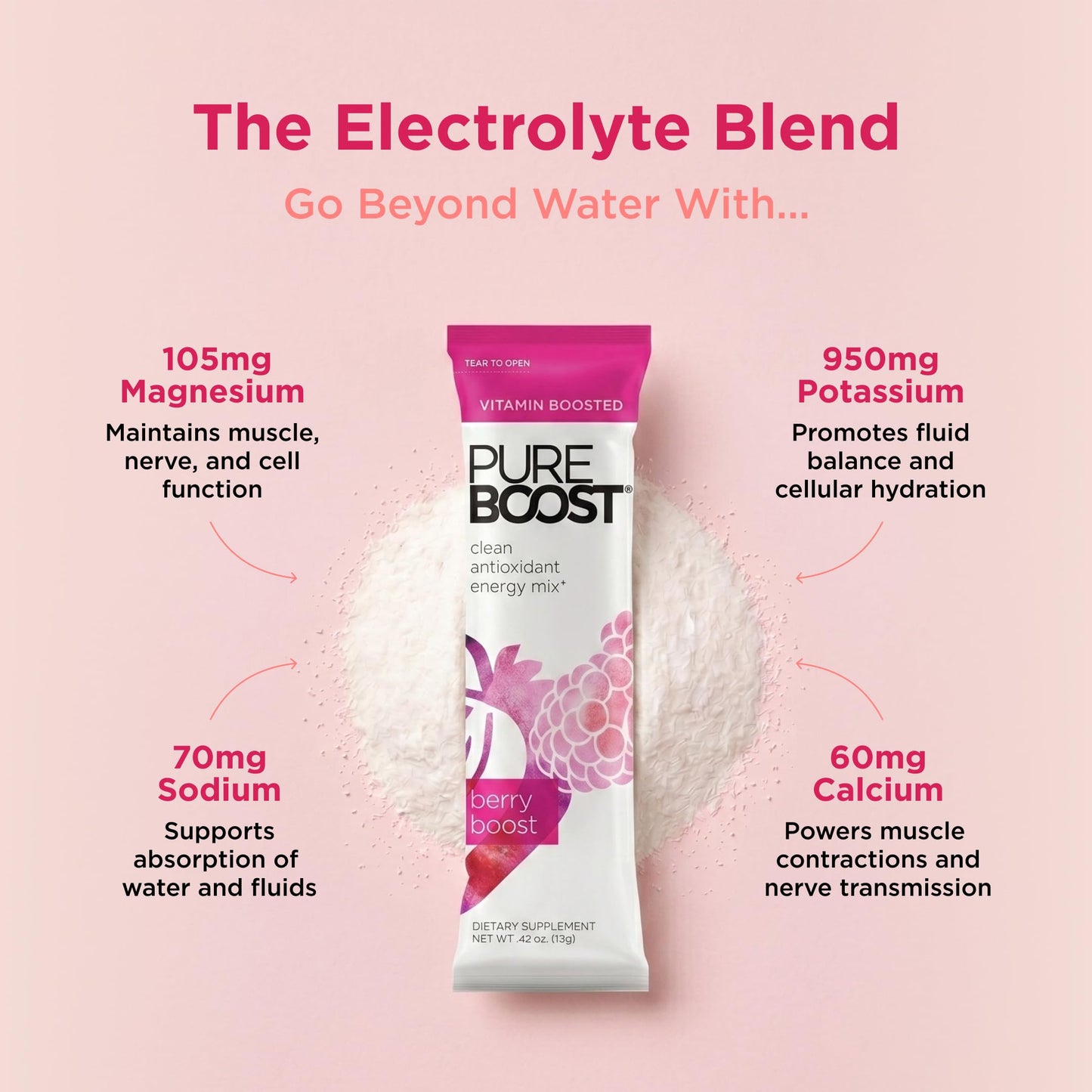 Pureboost Sugar-Free Clean Energy Booster Drink Mix, Berry Boost 30ct
