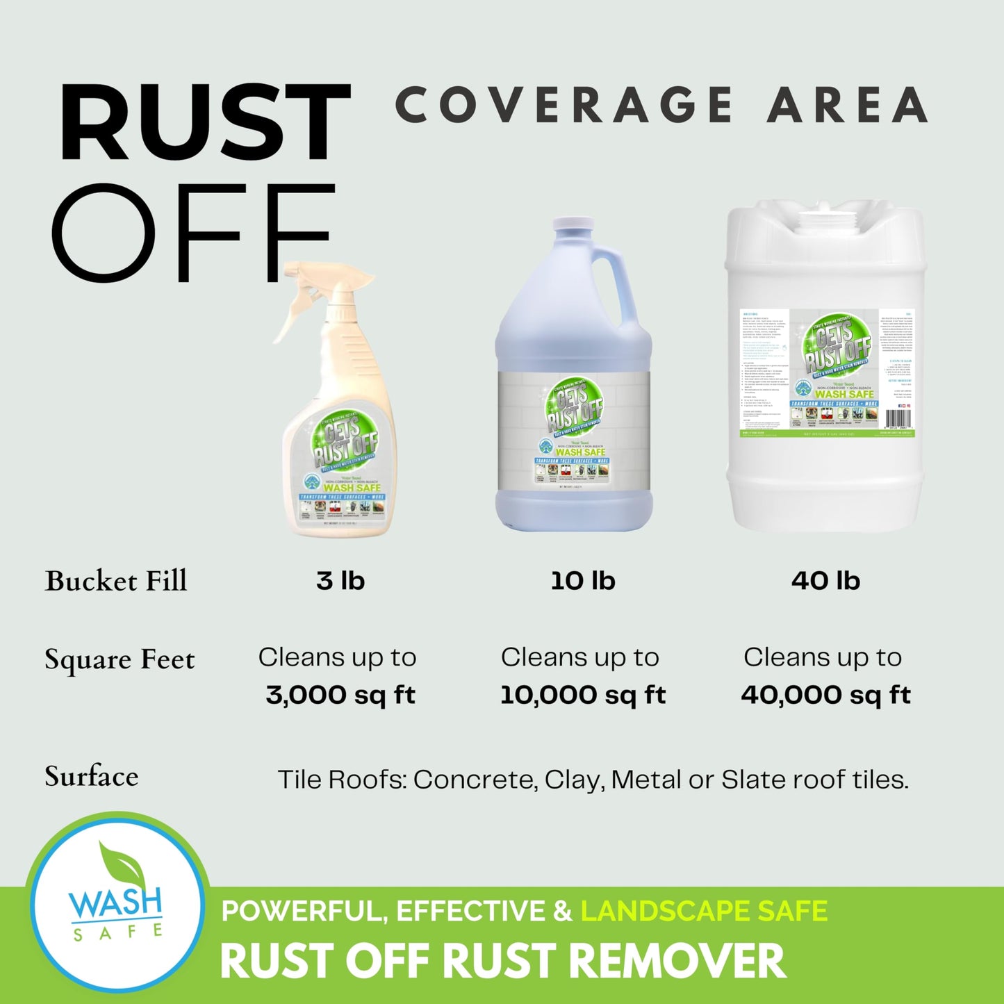 Wash Safe™ GETS RUST OFF | Non-Corrosive, Non-Bleach Rust & Hard Water Stain Remover | Water-Based, Fast-Acting Formula for Metal, Concrete, Tools