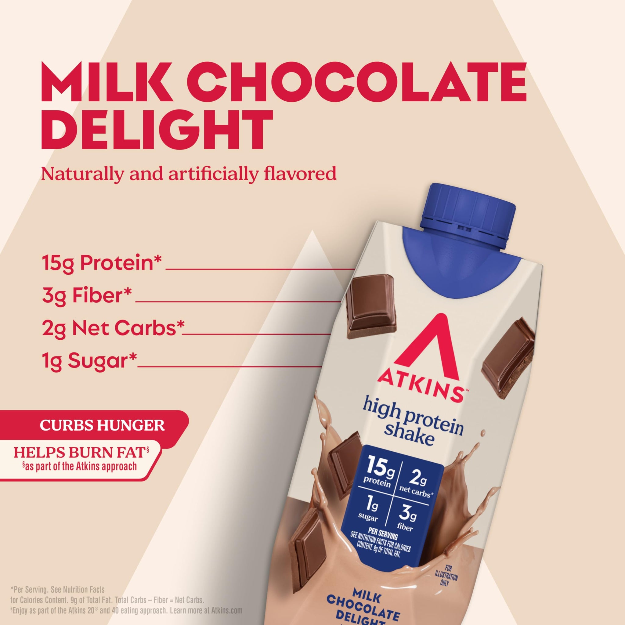 Atkins Milk Chocolate Delight High Protein Shake, 15g Protein, 2g Net Carb, 1g Sugar, Keto Friendly, Chocolate Flavored Protein Shakes, 12 Count