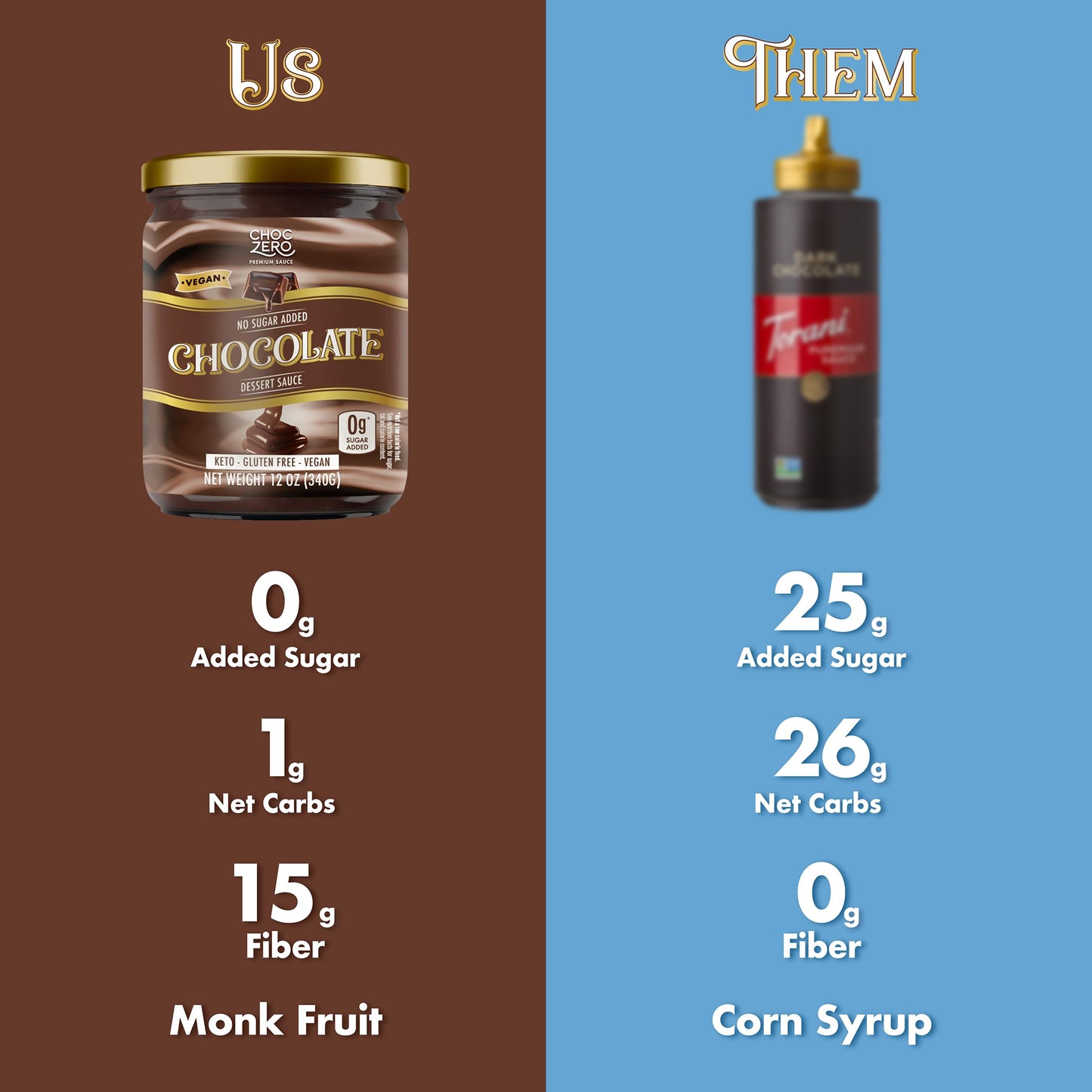 ChocZero Keto Chocolate Sauce, Sugar Free Hot Fudge, No Artifical Sweeteners, Low Carb Dessert & Ice Cream Topping, Gluten Free, 12 oz Jar