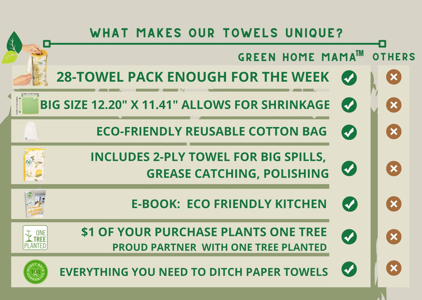 Reusable Paper Towels Washable Roll 29 Pack 12x11in, Reusable Baby Wipes, Washable Paper Towels Cloth, Paperless Paper Towels, Eco Friendly Paper