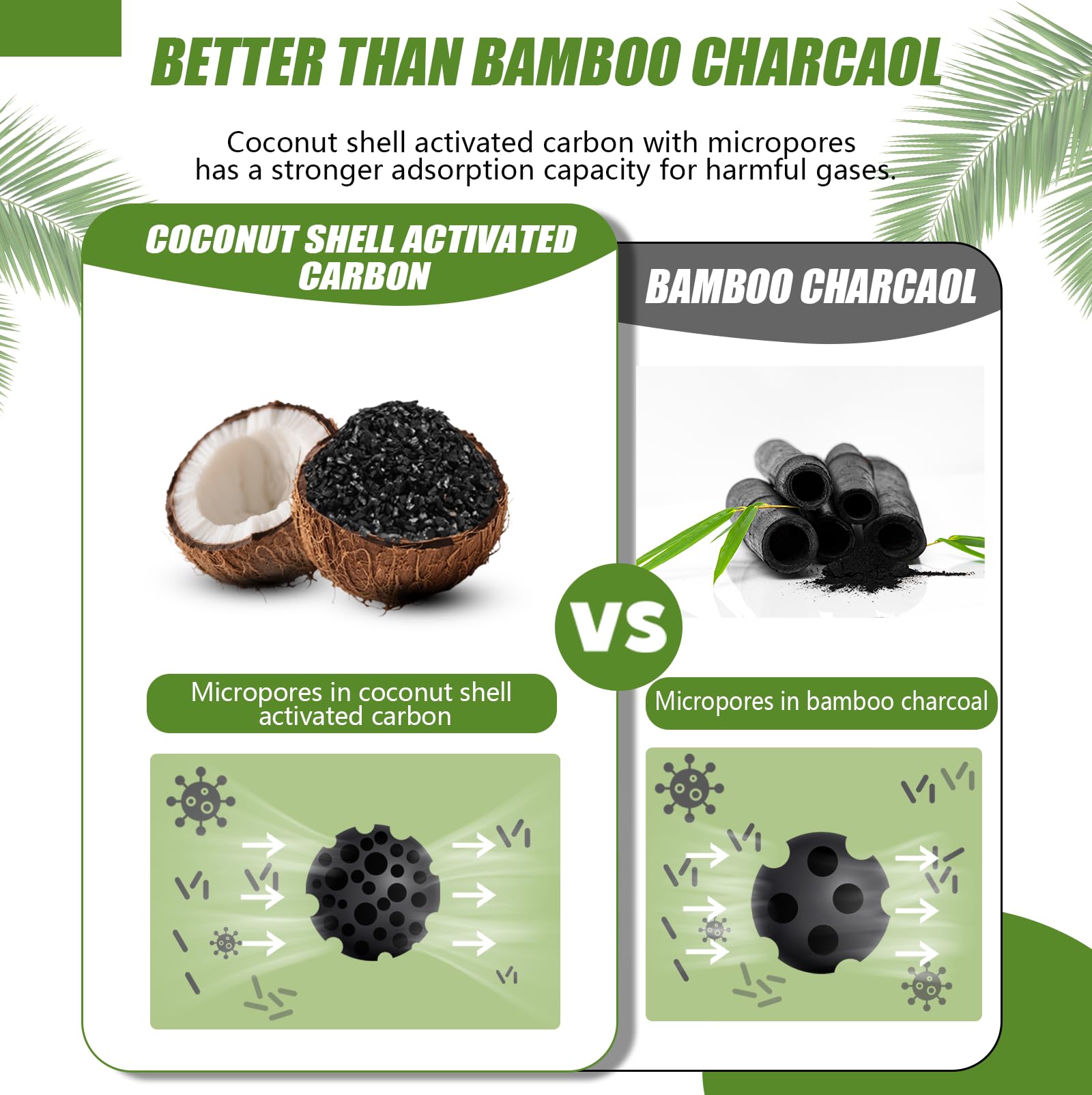 Activated Charcoal Odor Absorber, Odor Eliminator for Strong Odor,Coconut Shell Charcoal Air Purifying Bags for Home Car Closet Pet, Smoke Room