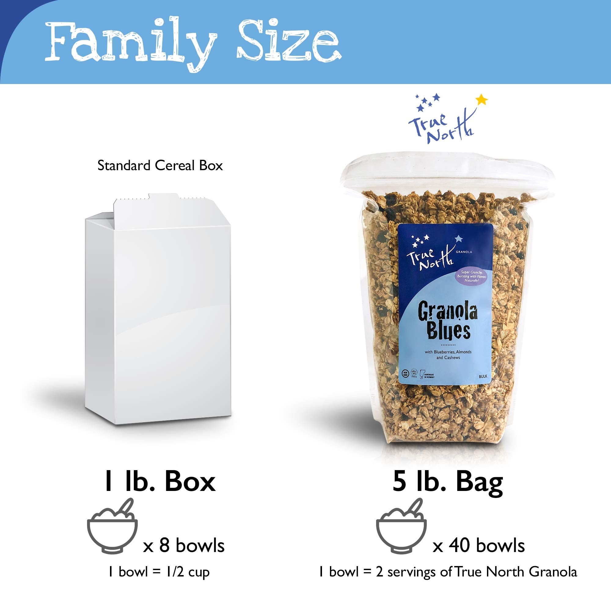 True North Granola - Granola Blues with Dried Blueberries, Almonds and Cashews, All Natural and Non-GMO, Bulk Bag, 5 lb.