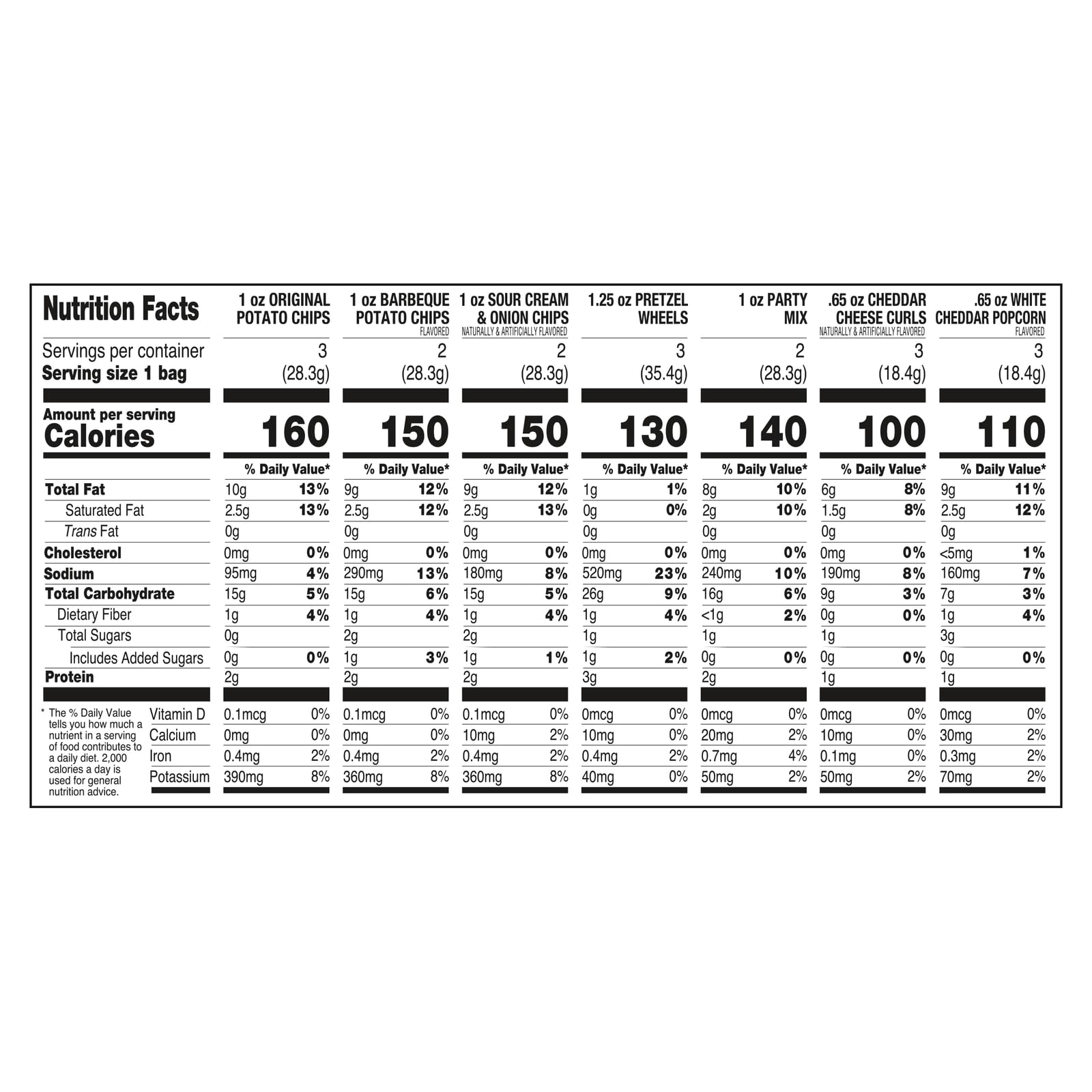 Utz Variety Snack Pack, 18 ct, 16.65 oz.