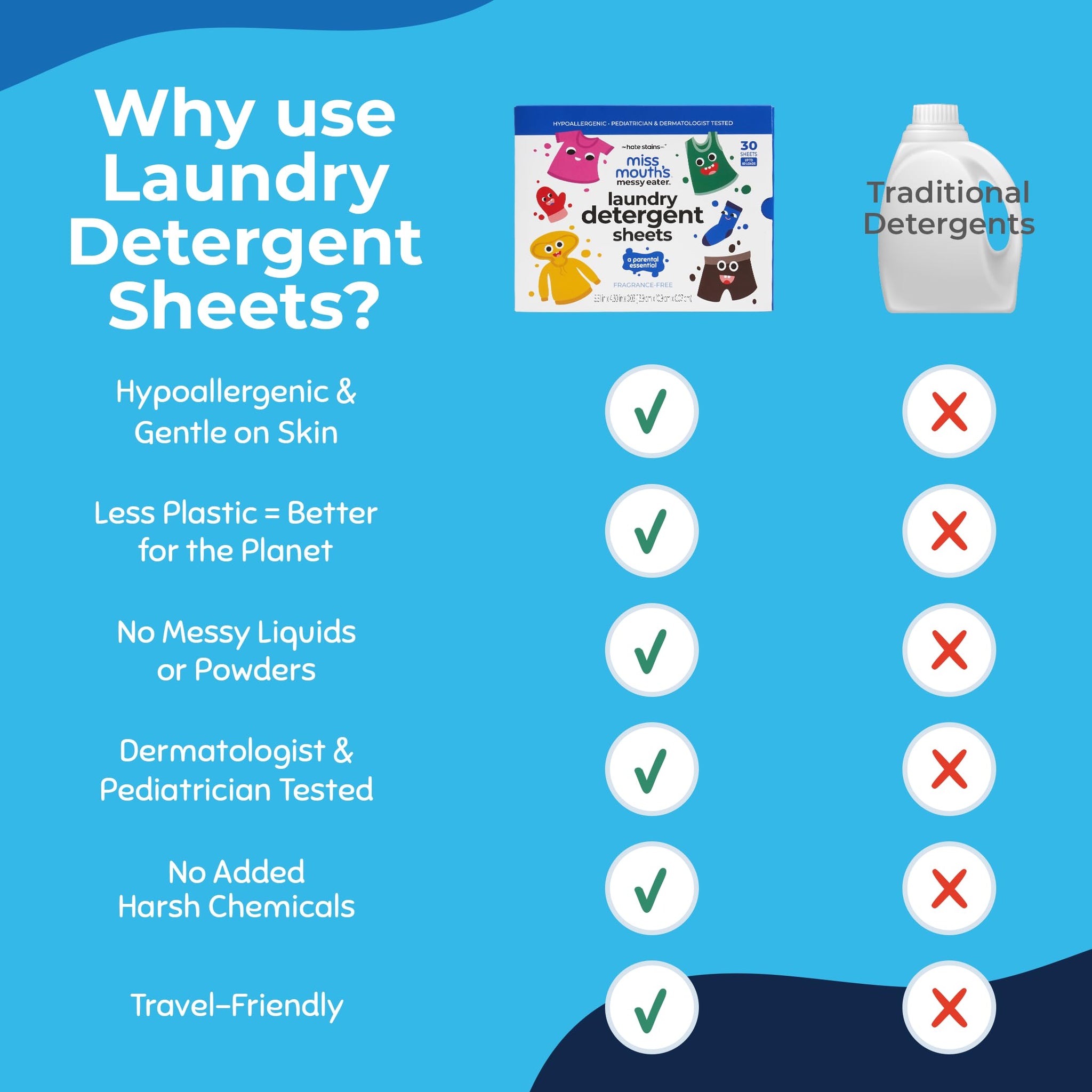 Miss Mouth's Stain Remover Spray & Detergent Sheet Bundle - 3 Bottles, 30 Sheets - On-the-Go Cleaning for Diaper Bag Essentials - Fresh & Set-In Stain