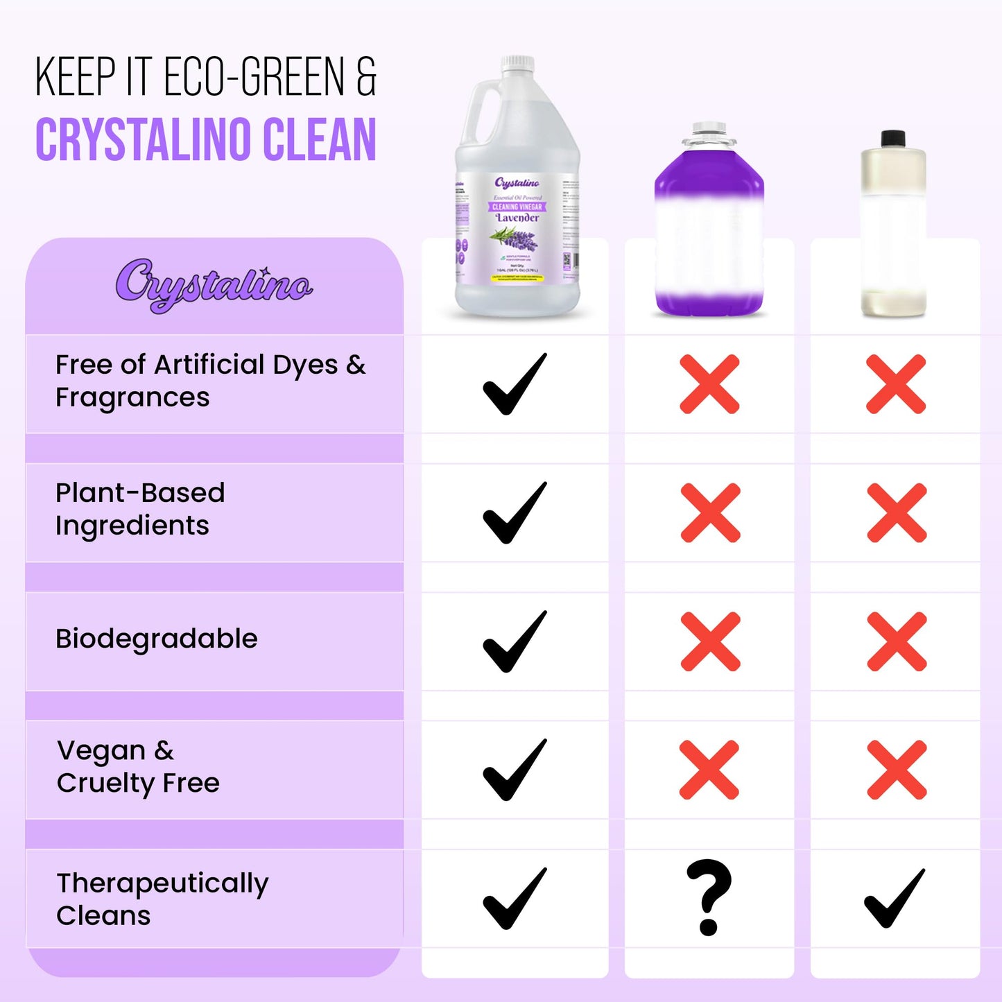 Crystalino Lavender Essential Oil Cleaning Vinegar for Home (1 Gallon) 6% Non-Toxic Distilled White, Vinegar for Cleaning Purpose, Vinagre Blanco
