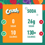 Crush- Powder Drink Mix - Sugar Free & Delicious (Strawberry, 72 Sticks)