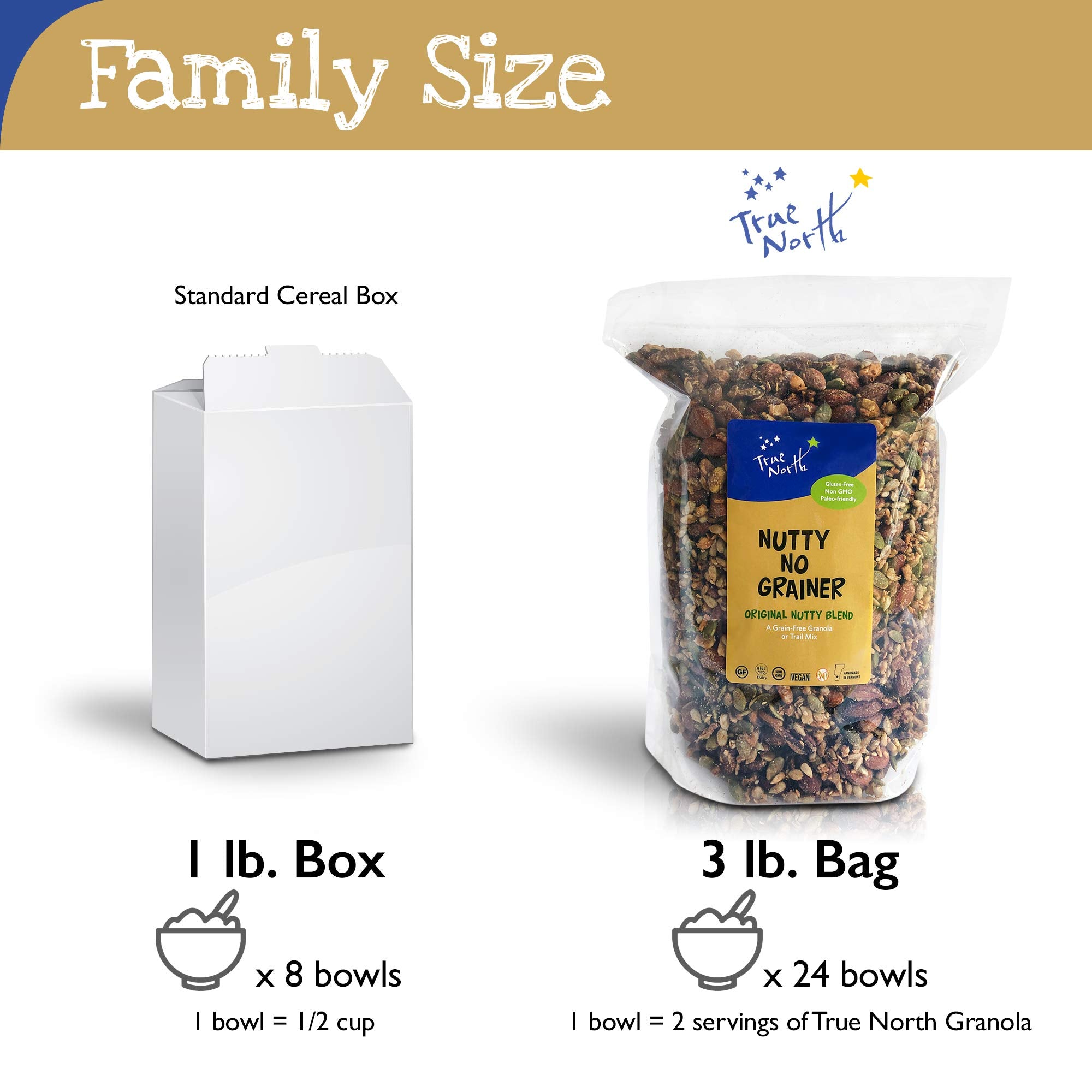 True North Granola - Nutty No Grainer Original- Granola with Maple Baked Almonds, Macadamia Nuts, Coconut, Pecans and Pistachios, Gluten Free, Vegan
