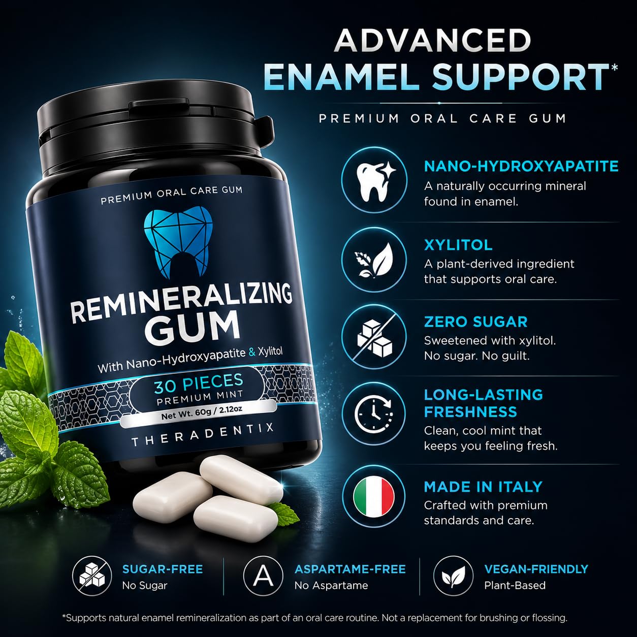 Theradentix Premium Remineralizing Gum - Nano Hydroxyapatite & Xylitol for Advanced Enamel Support - Sugar Free, Aspartame Free Mint, Made in Italy