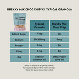 Brekky Mix Granola Variety Pack | 3 Flavors, No Seed Oils, No Refined Sugar | Low Sugar Protein Granola | Gluten-Free, Non-GMO | Organic Oats | 12oz x