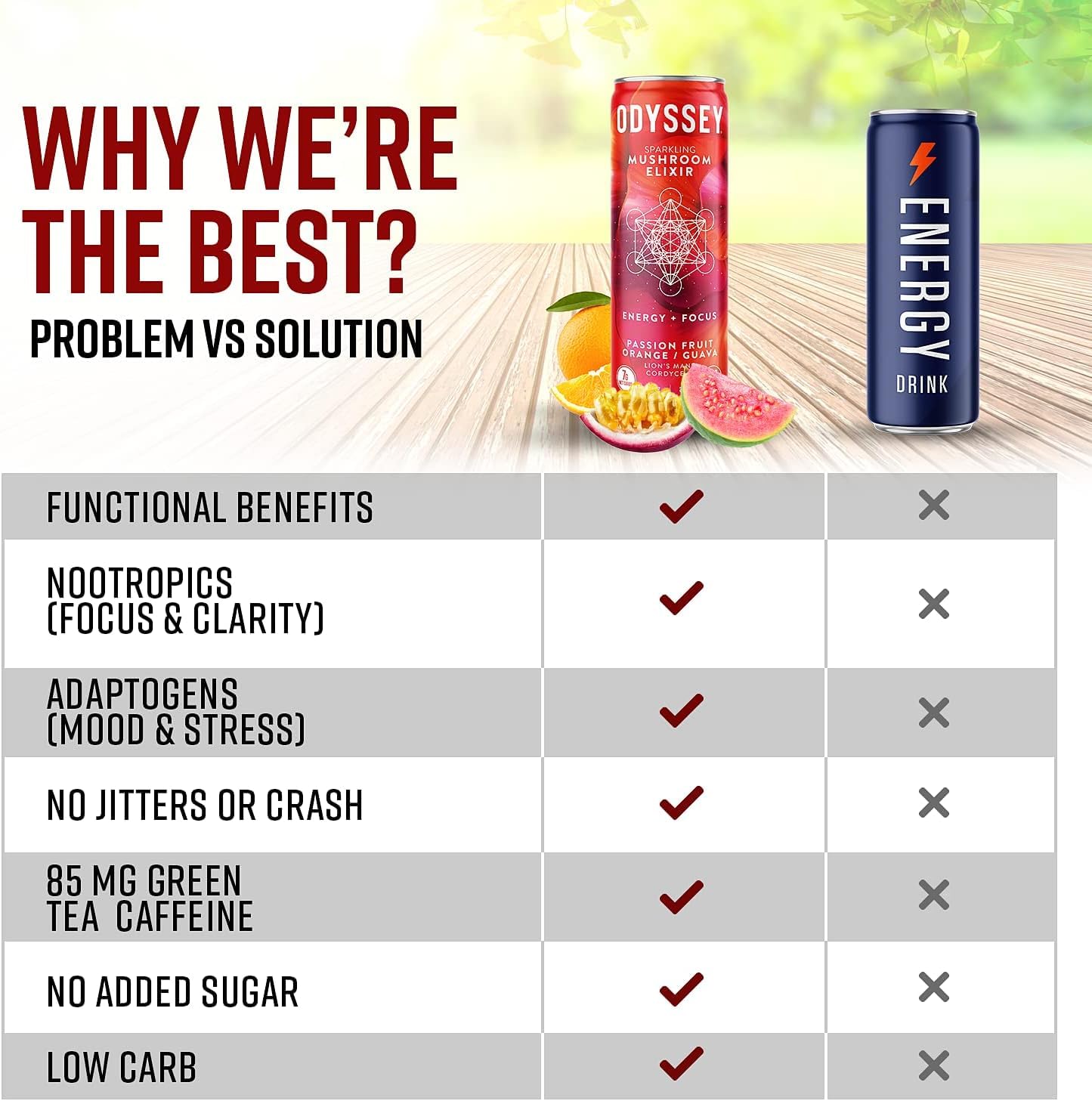 Odyssey Elixir Sparkling Adaptogen Drink, Low Calorie Drinks with L Theanine, Lions Mane, Cordyceps and Green Tea Caffeine for Energy and Focus