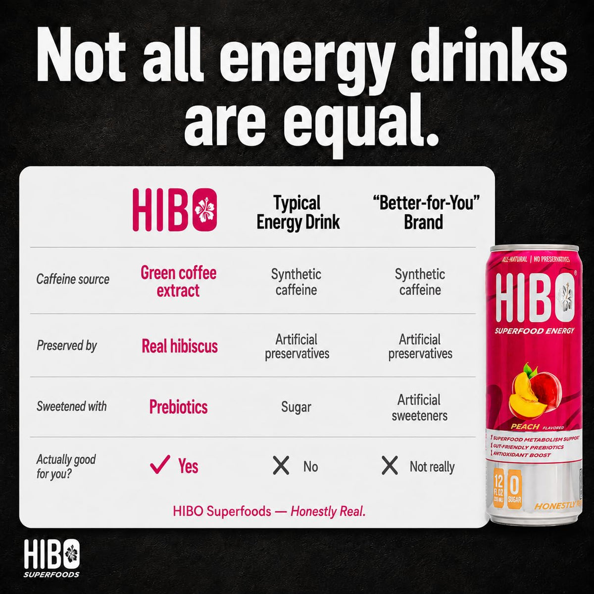 HIBO Superfood Energy Peach, Sugar Free, 150mg Caffeine