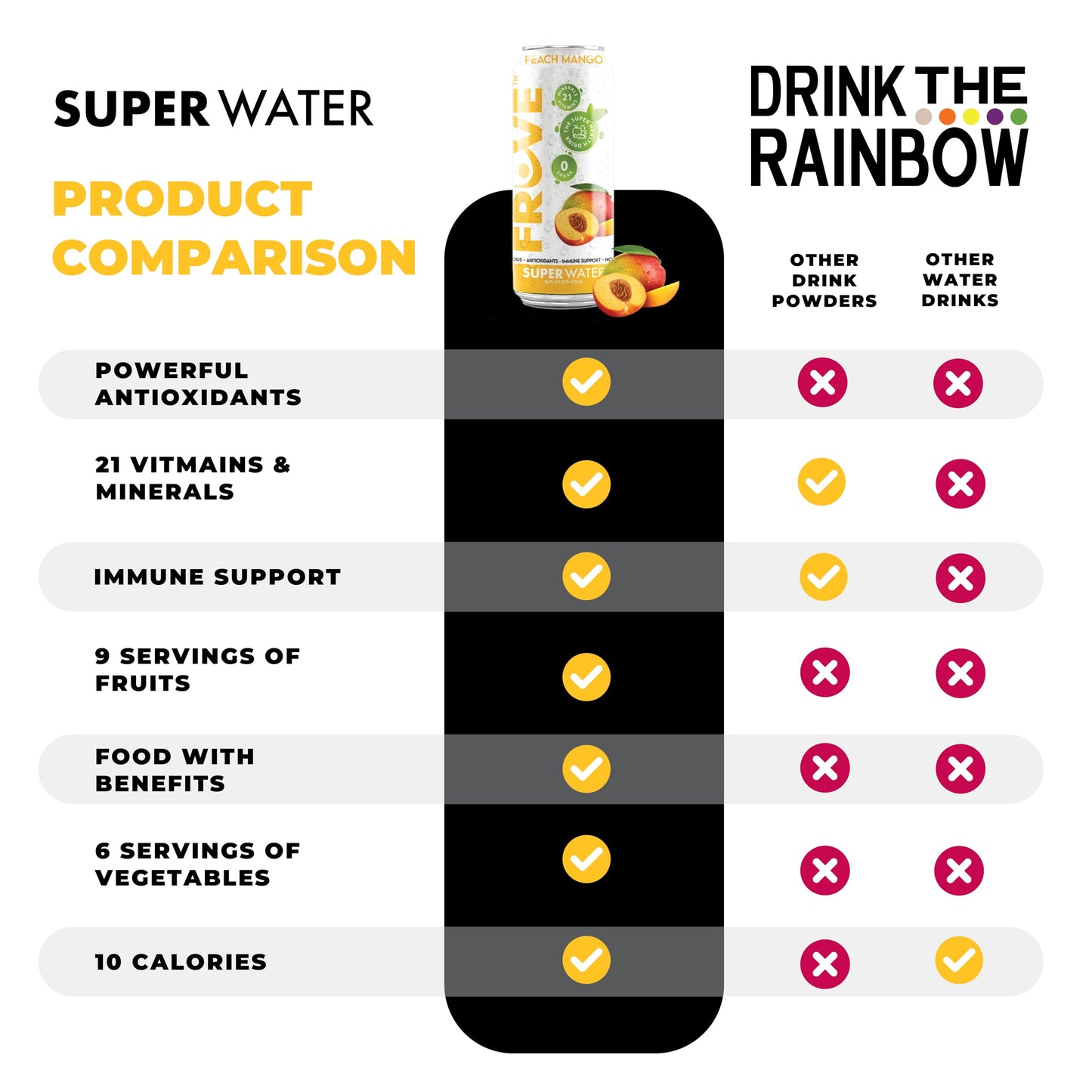 FrUve Super Water | Peach Mango Flavor | 12 16oz Cans | Healthy Drink | Zero Sugar | Low Calorie Drink | Powerful Antioxidants | Boosts Immune System