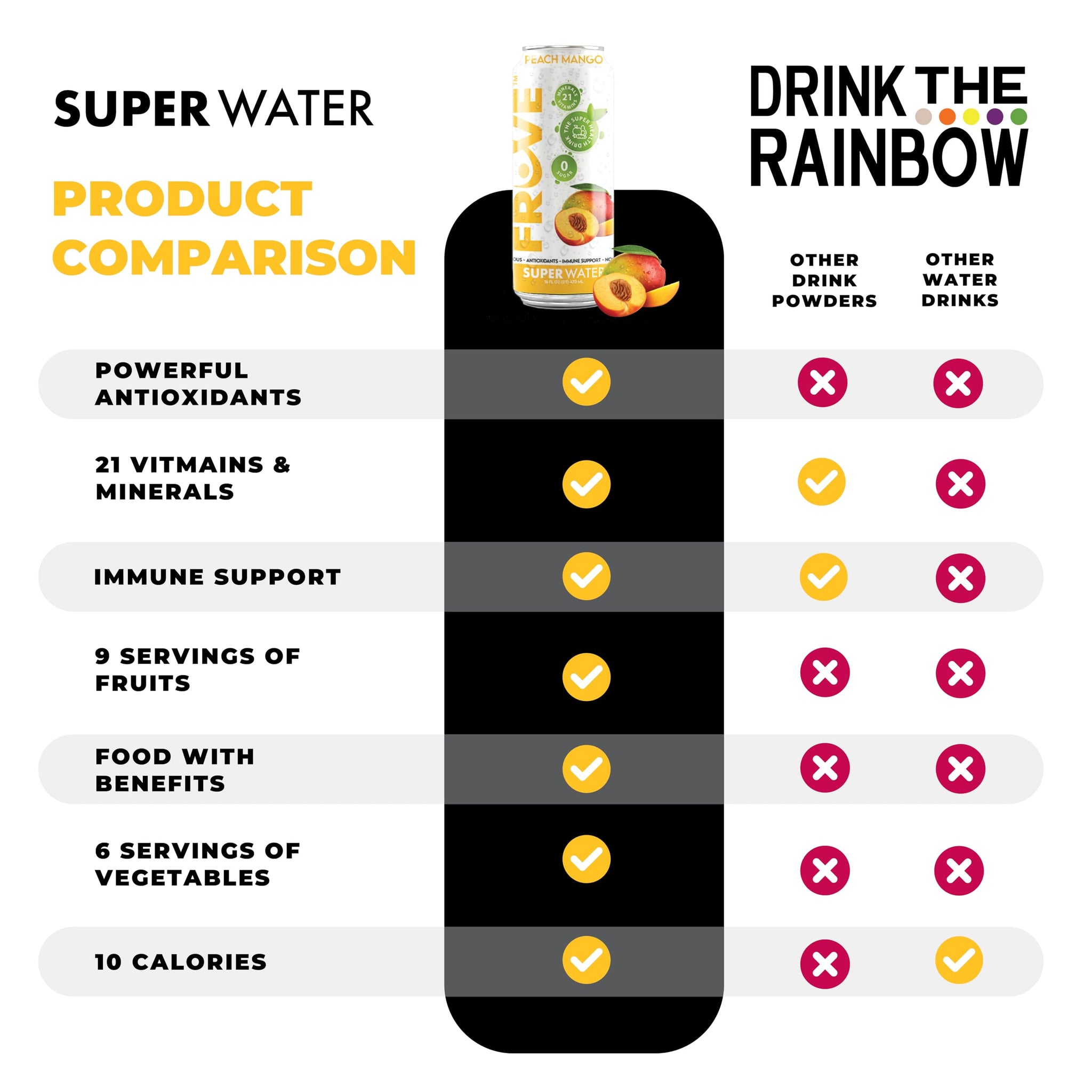 FrUve Super Water | Peach Mango Flavor | 12 16oz Cans | Healthy Drink | Zero Sugar | Low Calorie Drink | Powerful Antioxidants | Boosts Immune System