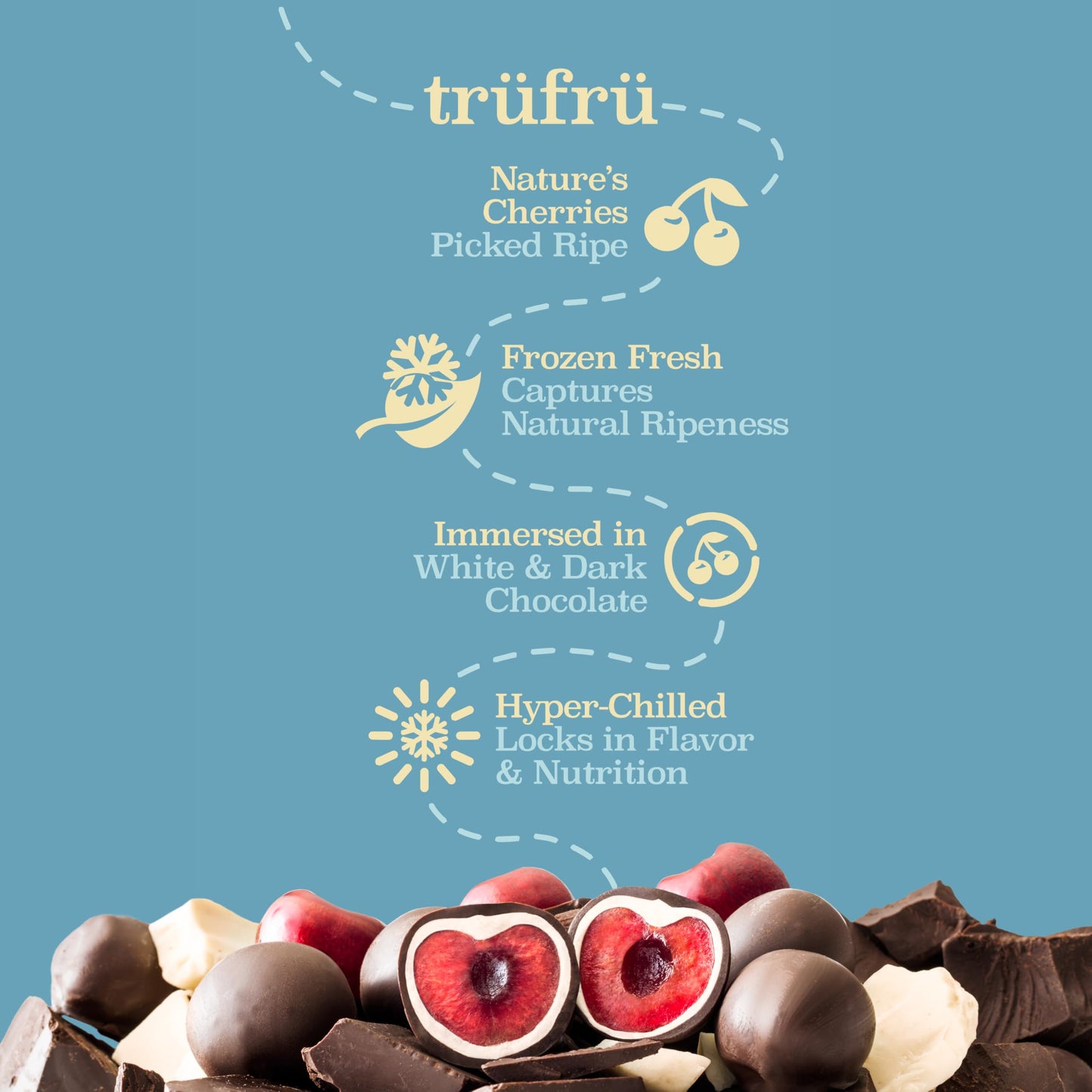 Tru Fru Dark And White Chocolate Cherries, 8 Ounce