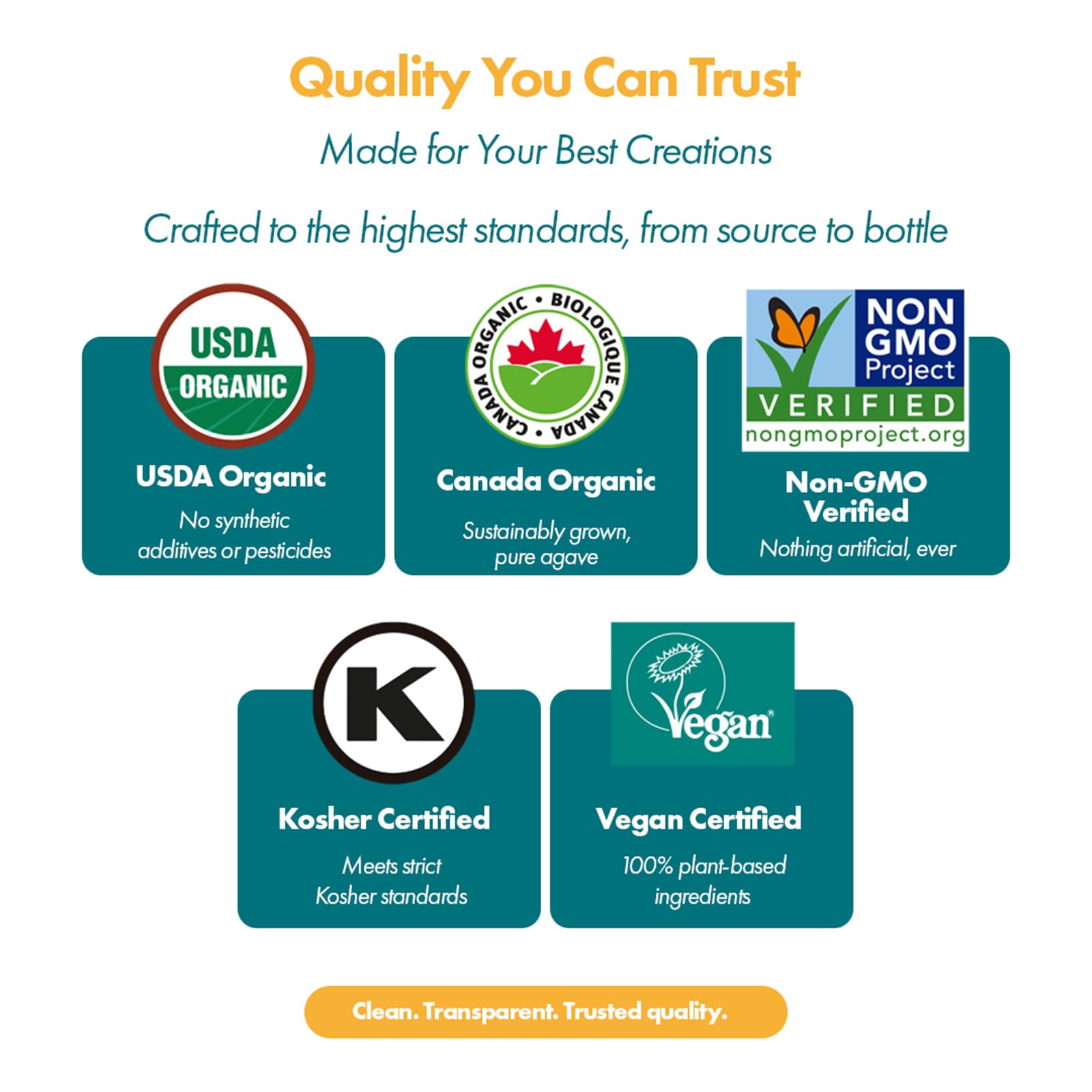 BLUE GREEN ORGANICS Light Organic Blue Agave (176 oz) - Mild Neutral Sweetener for Drinks & Cooking, Vegan, Non-GMO, Bulk Size