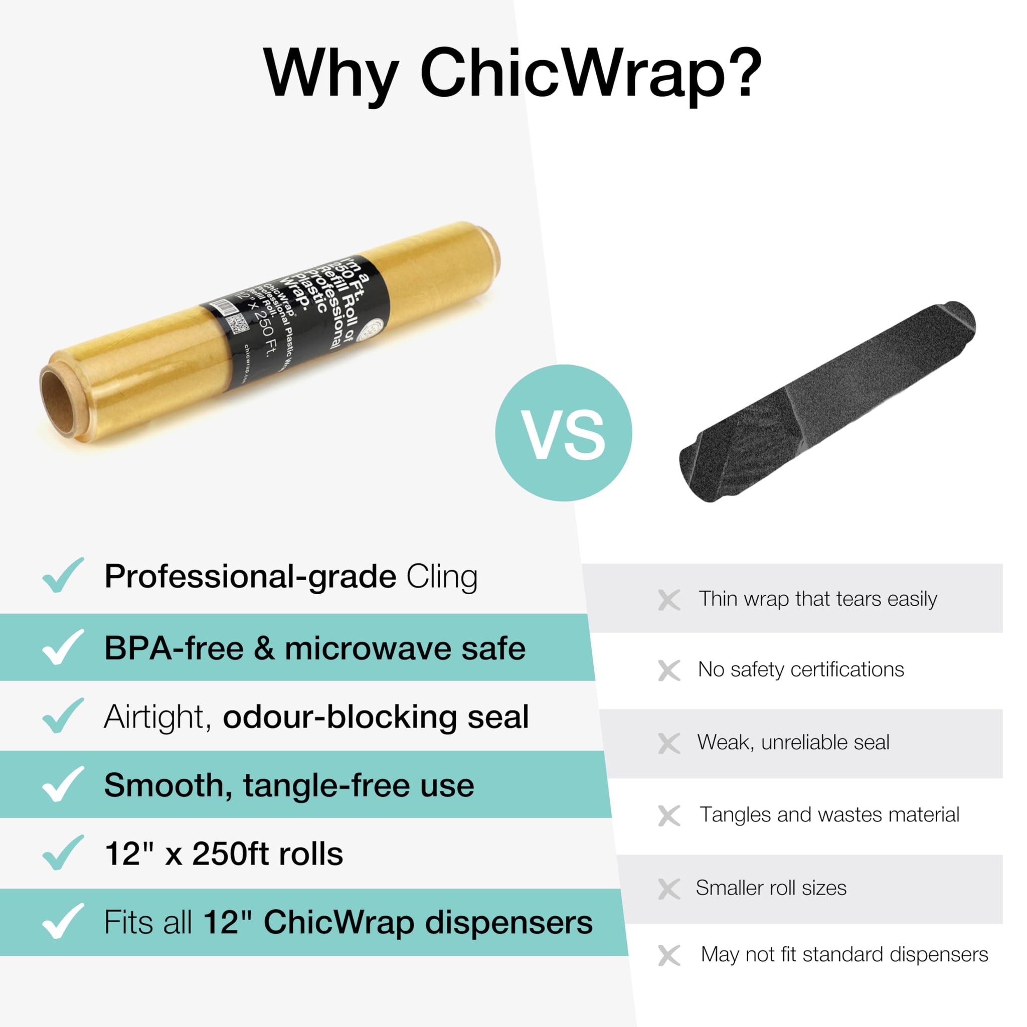 ChicWrap Professional Grade Plastic Wrap Refill Roll - 12 Inch X 250 Feet - Professional Grade Plastic Wrap - BPA Free and Kosher Certified - Reduces