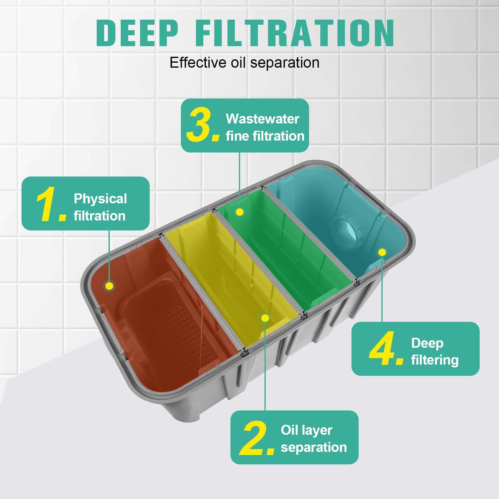 Generic Commercial Plastic Oil-Water Separator with Removable Filter Basket Plastic Grease Trap Under Sink Prevents Clogs and for Restaurant Canteen