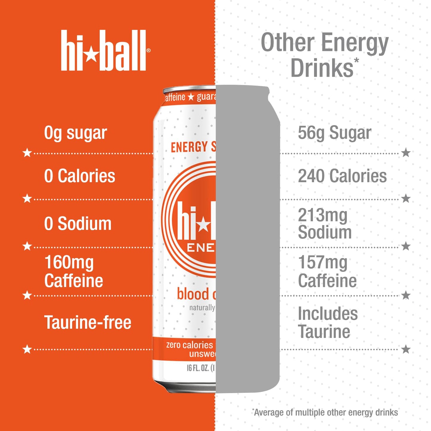 Hiball Clean Energy Drink - Blood Orange - Zero Sugar, Zero Calorie Sparkling Water with 160mg Organic Caffeine, 50mg Organic Ginseng, 50mg Organic