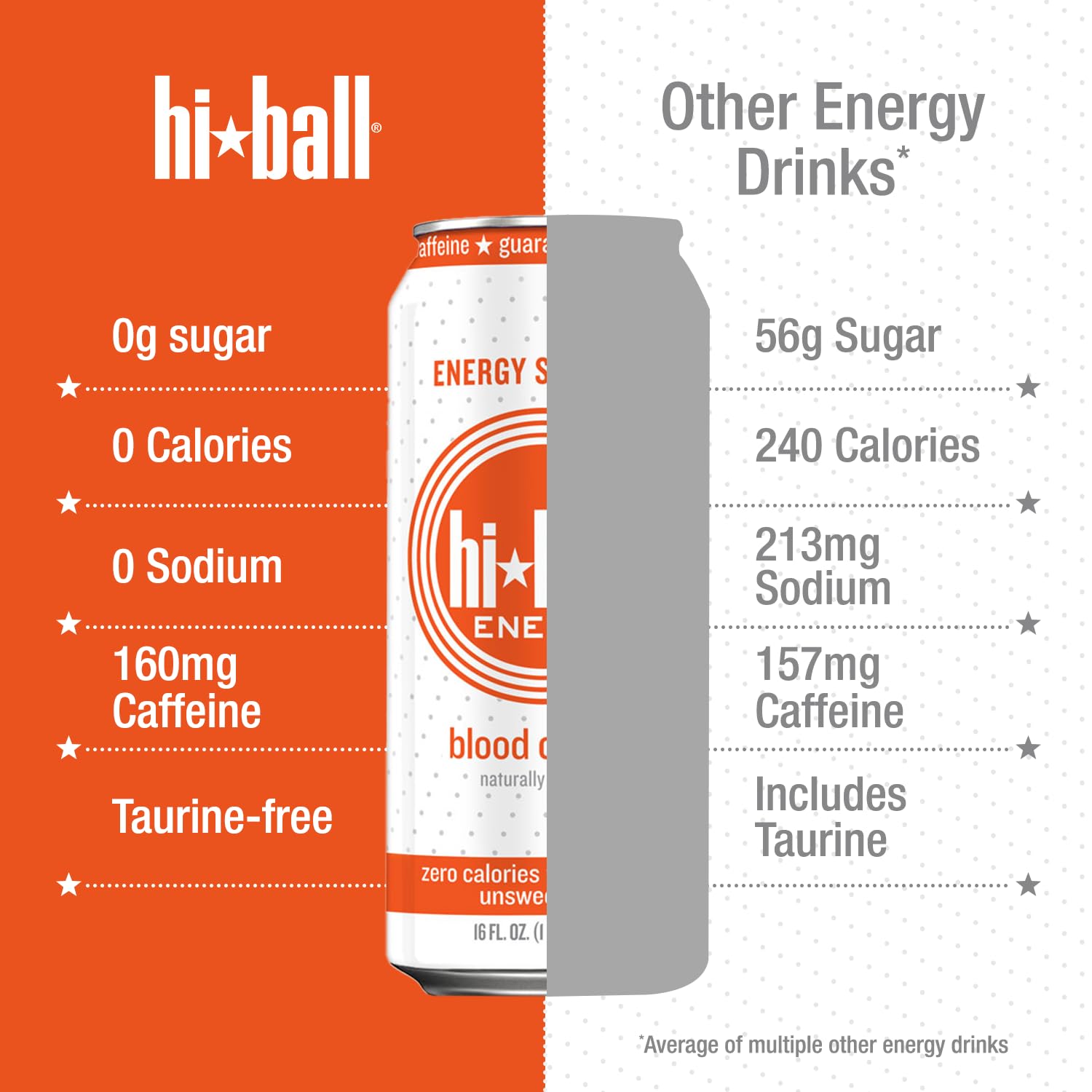 Hiball Clean Energy Drink - Blood Orange - Zero Sugar, Zero Calorie Sparkling Water with 160mg Organic Caffeine, 50mg Organic Ginseng, 50mg Organic