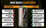 Velocity Iced Tea + Lemonade Energy Drink with Patented Glutathione Antioxidant Formula, Non-Carbonated, Zero Sugar, Keto, 12 Pack (16 oz Cans)