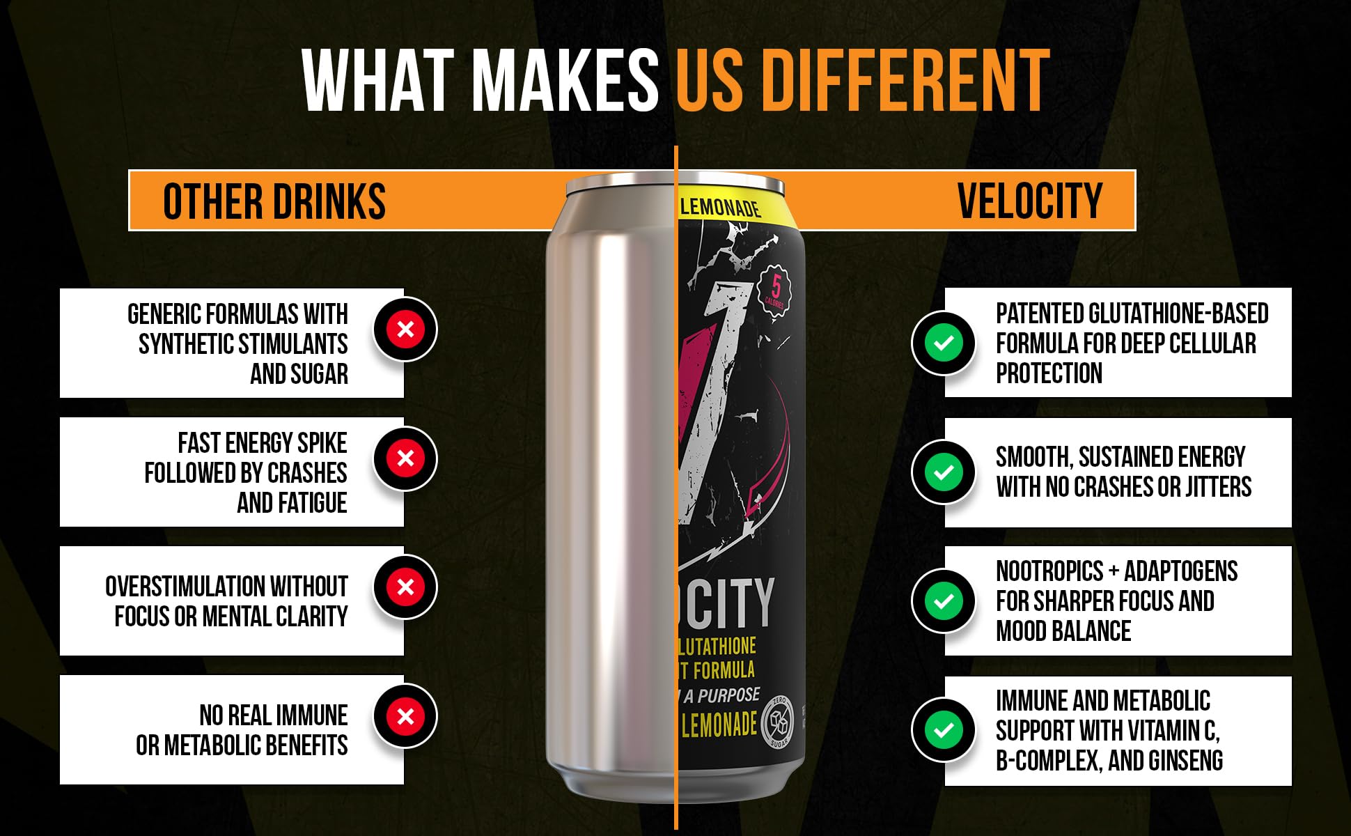 Velocity Iced Tea + Lemonade Energy Drink with Patented Glutathione Antioxidant Formula, Non-Carbonated, Zero Sugar, Keto, 12 Pack (16 oz Cans)
