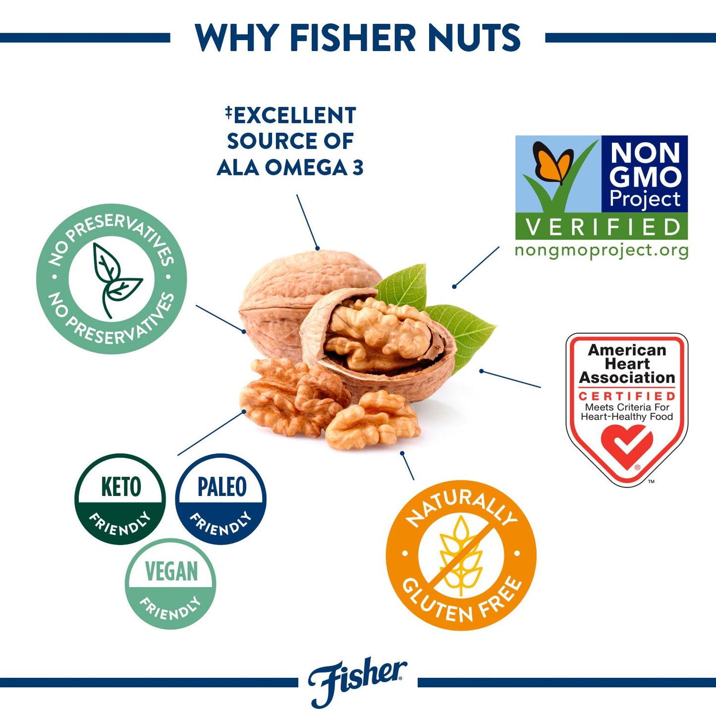 Fisher Chef's Naturals Walnut Halves & Pieces (Pack of 2) 1 Pound Bags