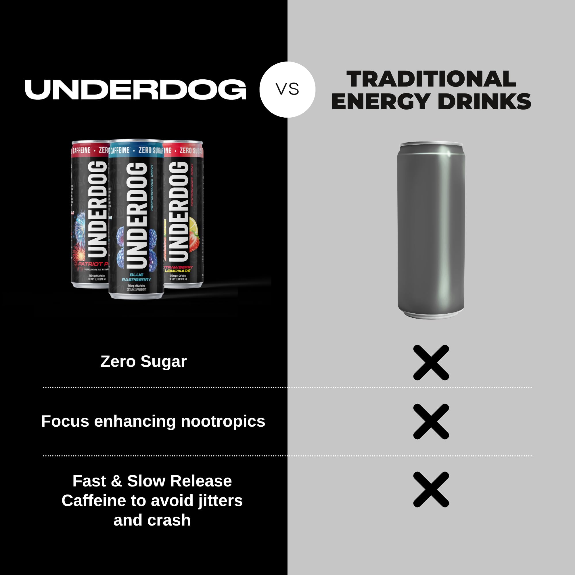 Underdog Performance Energy Drink, Variety Pack, Nootropics, Green Tea Extract, Citrulline, Clean, Sugar Free Fast & Slow Release 249mg Caffeine per