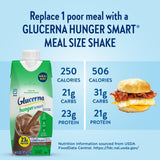 Glucerna Hunger Smart Meal Size Diabetes Care Shake, Classic Chocolate, Diabetic Meal Replacement to Support Blood Sugar Management, 23g Protein, 250